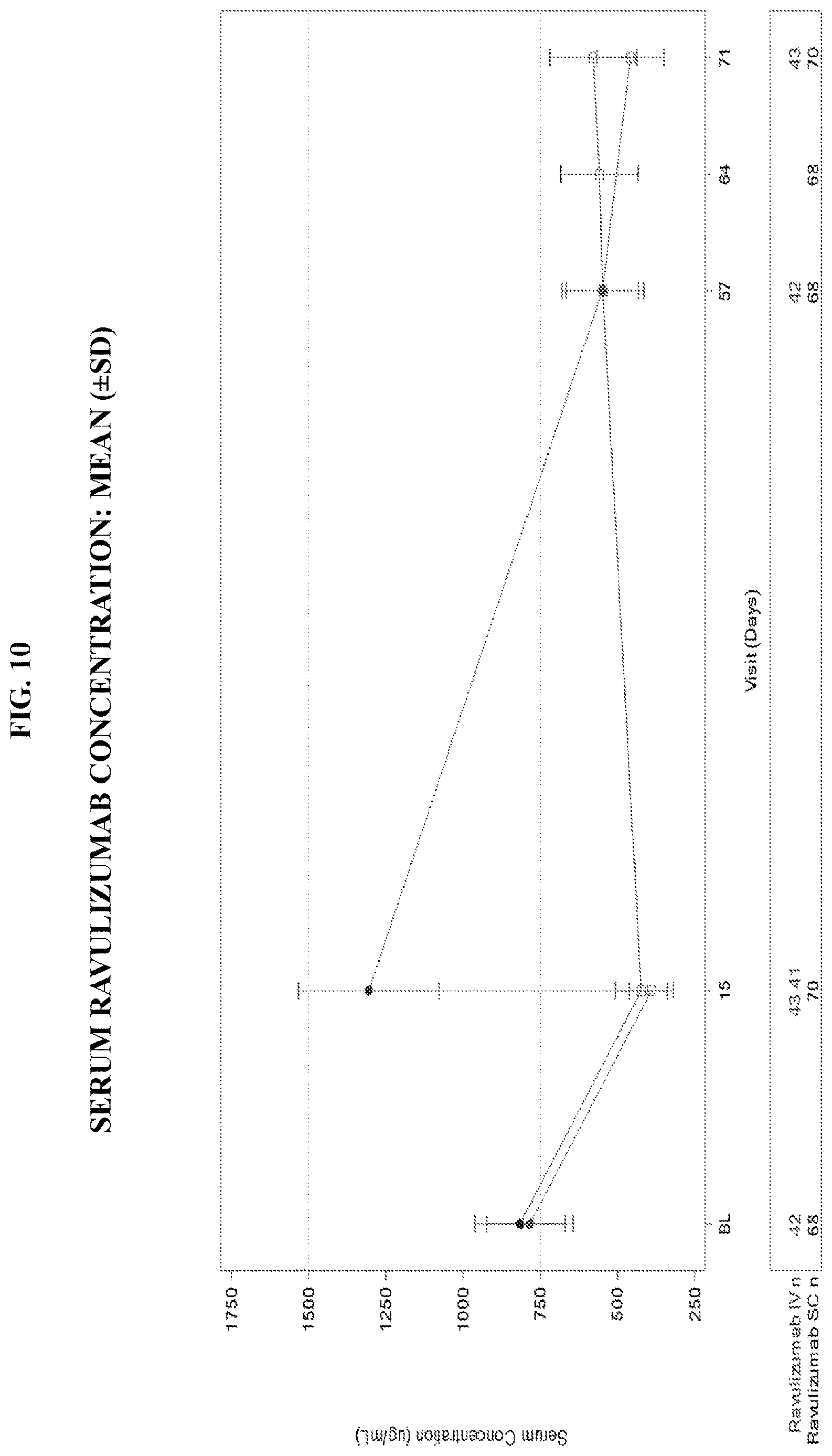 Patent US12617846 Figure 12 – Subcutaneous (SC) administration of anti-C5 antibodies for treatment of complement-associated conditions