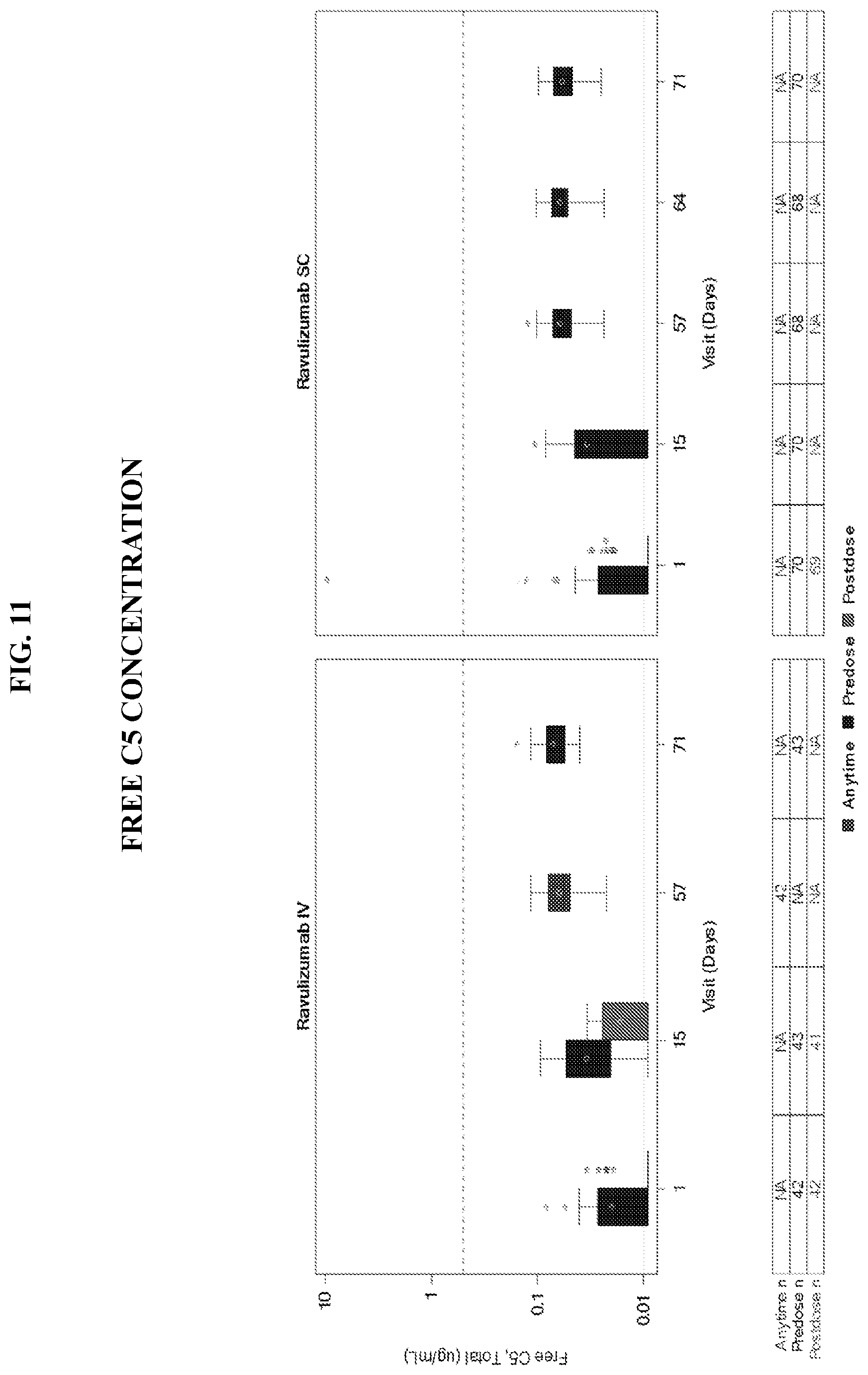 Patent US12617846 Figure 13 – Subcutaneous (SC) administration of anti-C5 antibodies for treatment of complement-associated conditions