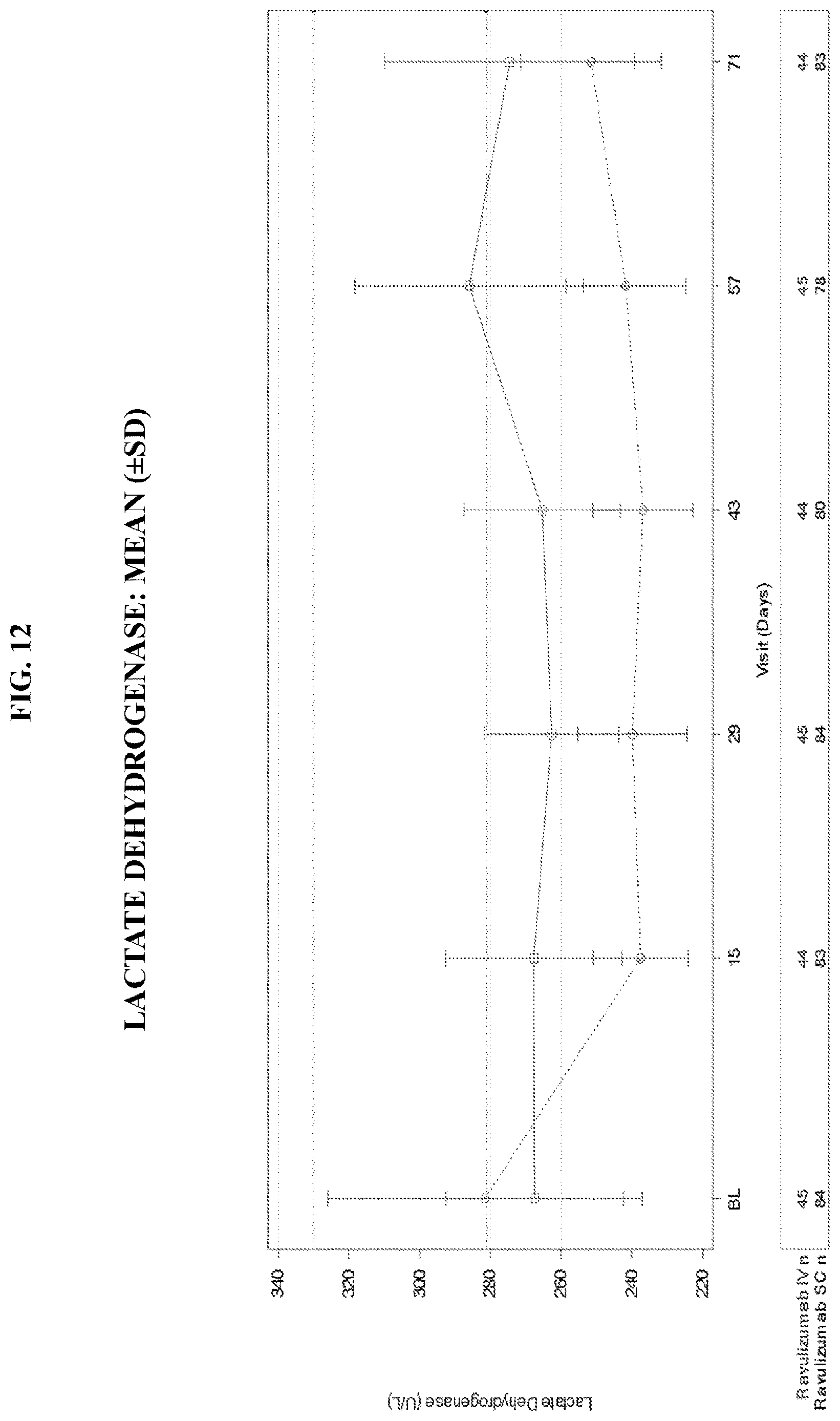 Patent US12617846 Figure 14 – Subcutaneous (SC) administration of anti-C5 antibodies for treatment of complement-associated conditions