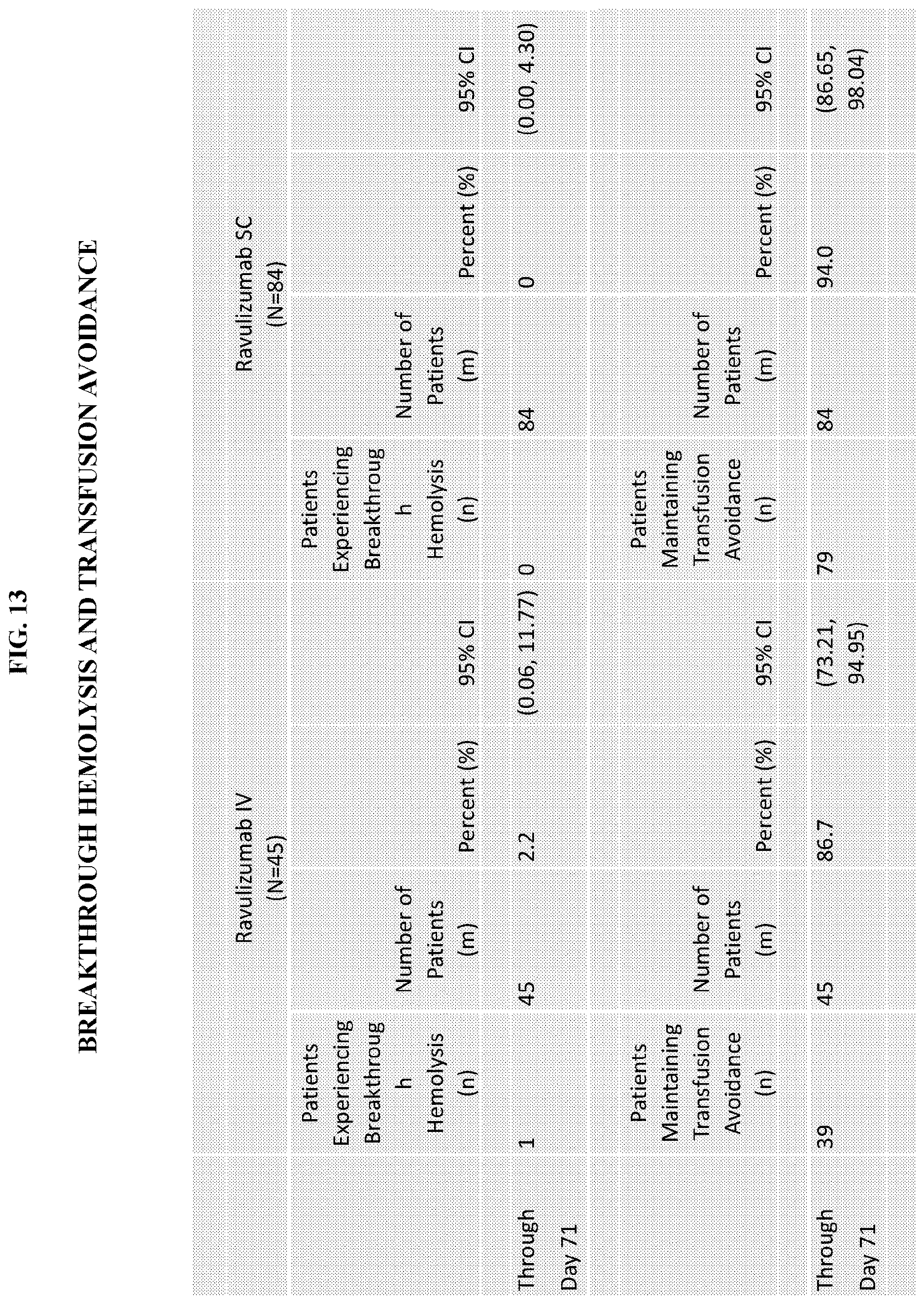 Patent US12617846 Figure 15 – Subcutaneous (SC) administration of anti-C5 antibodies for treatment of complement-associated conditions
