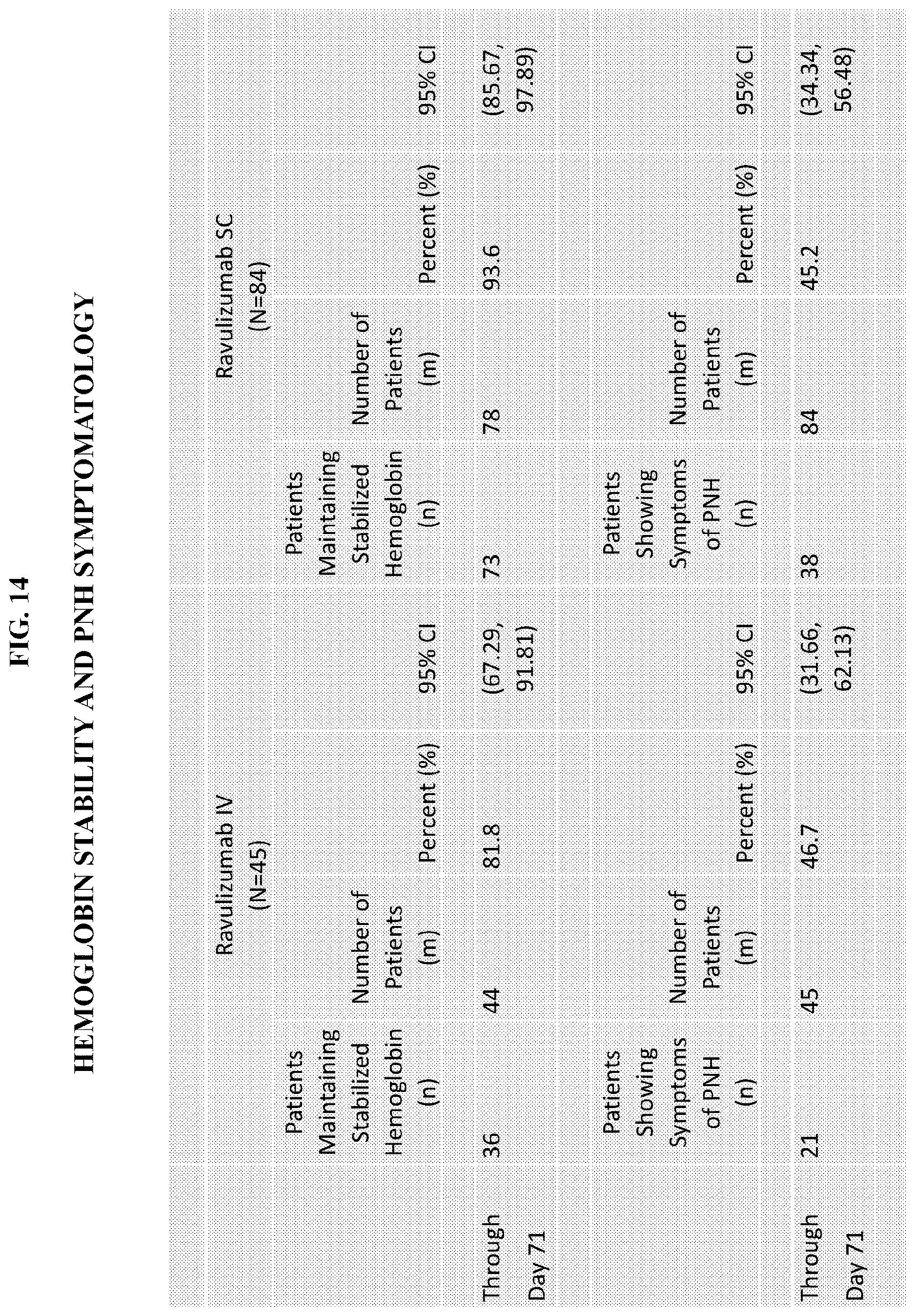 Patent US12617846 Figure 16 – Subcutaneous (SC) administration of anti-C5 antibodies for treatment of complement-associated conditions