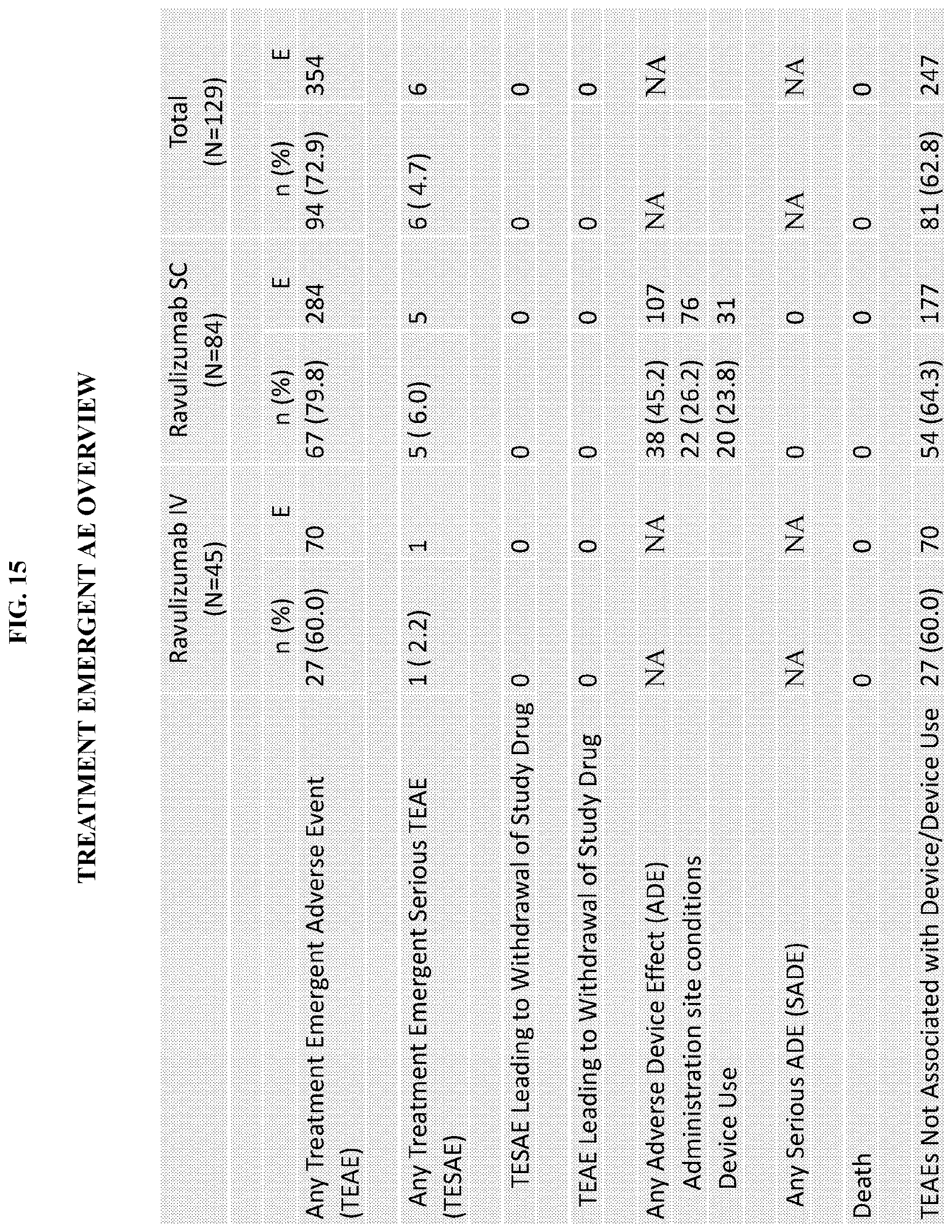 Patent US12617846 Figure 17 – Subcutaneous (SC) administration of anti-C5 antibodies for treatment of complement-associated conditions