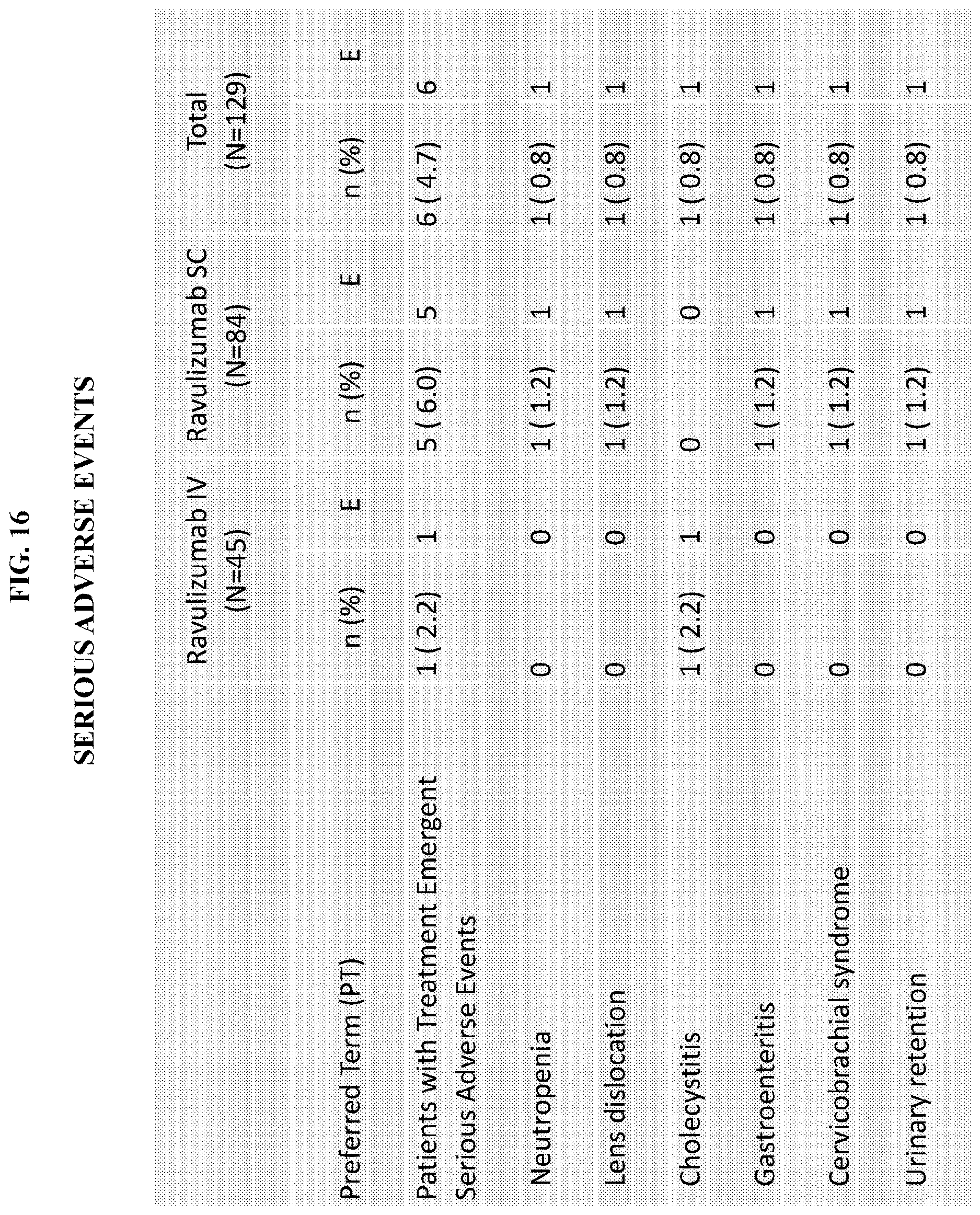 Patent US12617846 Figure 18 – Subcutaneous (SC) administration of anti-C5 antibodies for treatment of complement-associated conditions