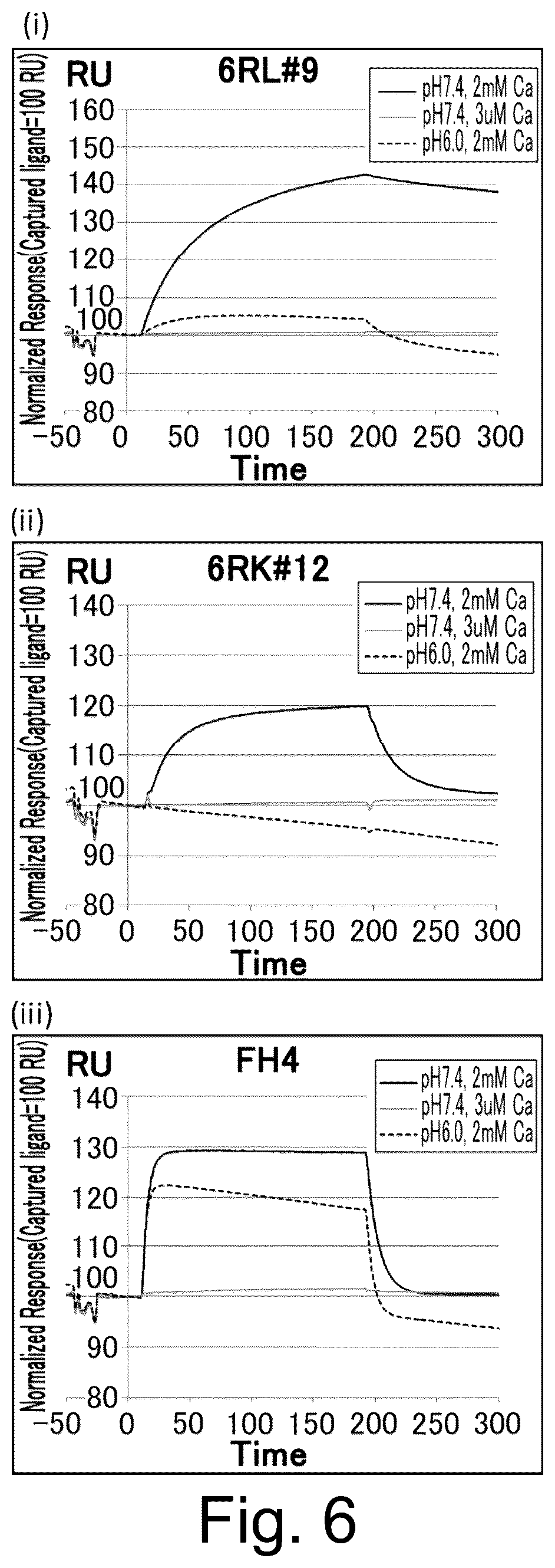 Patent US12617847 Figure 6 – Antigen-binding molecule capable of binding to plurality of antigen molecules repeatedly