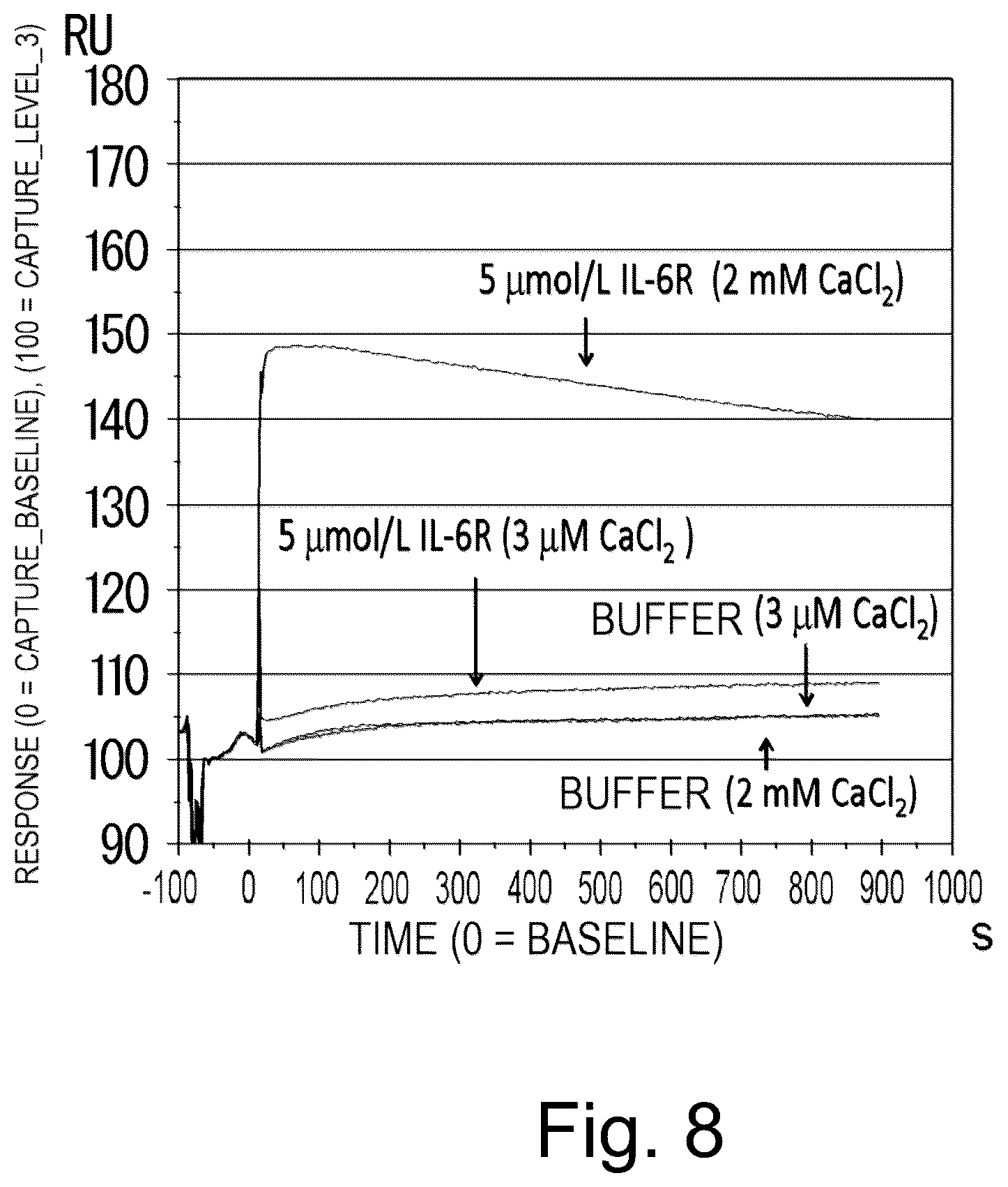Patent US12617847 Figure 8 – Antigen-binding molecule capable of binding to plurality of antigen molecules repeatedly