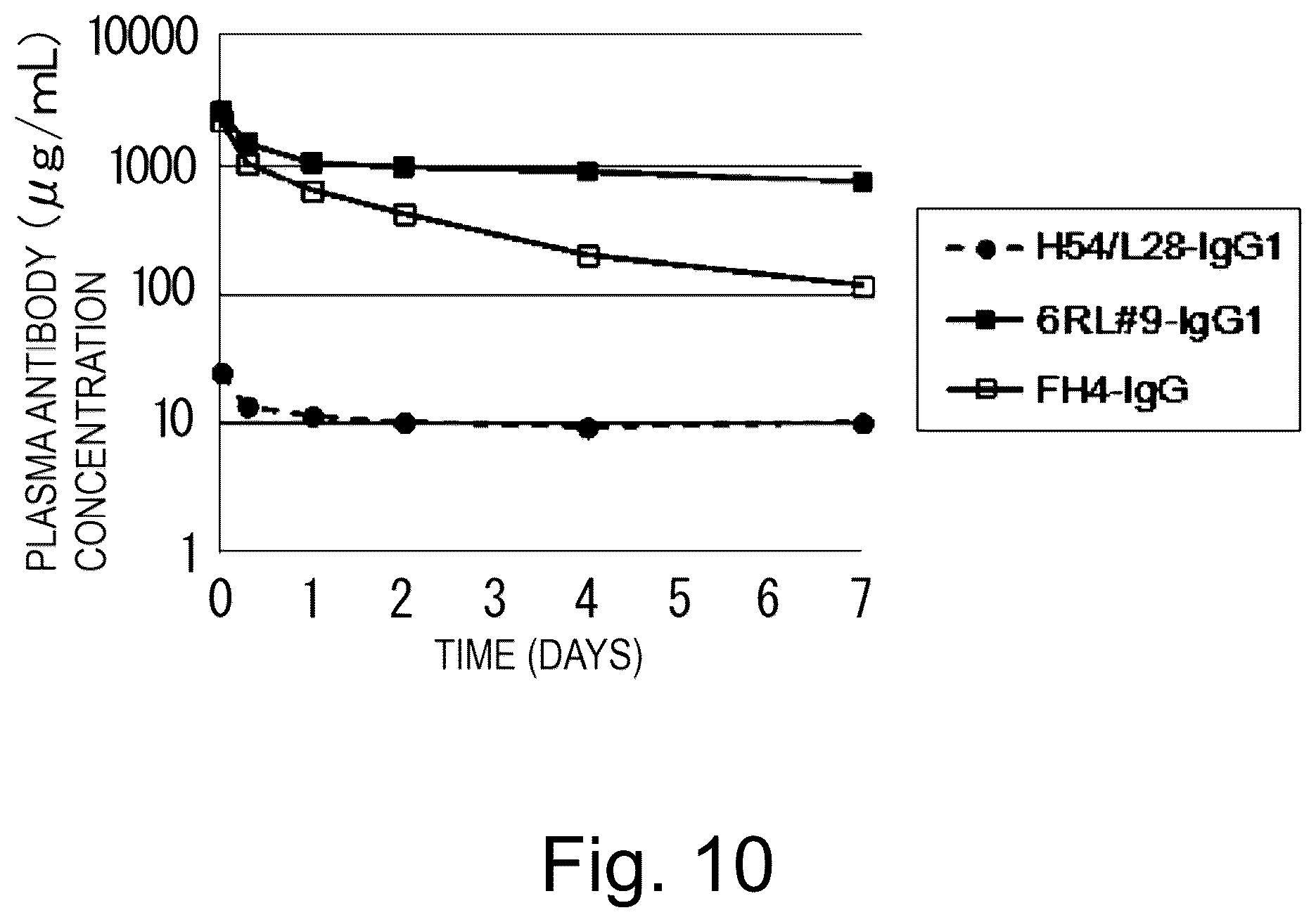 Patent US12617847 Figure 10 – Antigen-binding molecule capable of binding to plurality of antigen molecules repeatedly