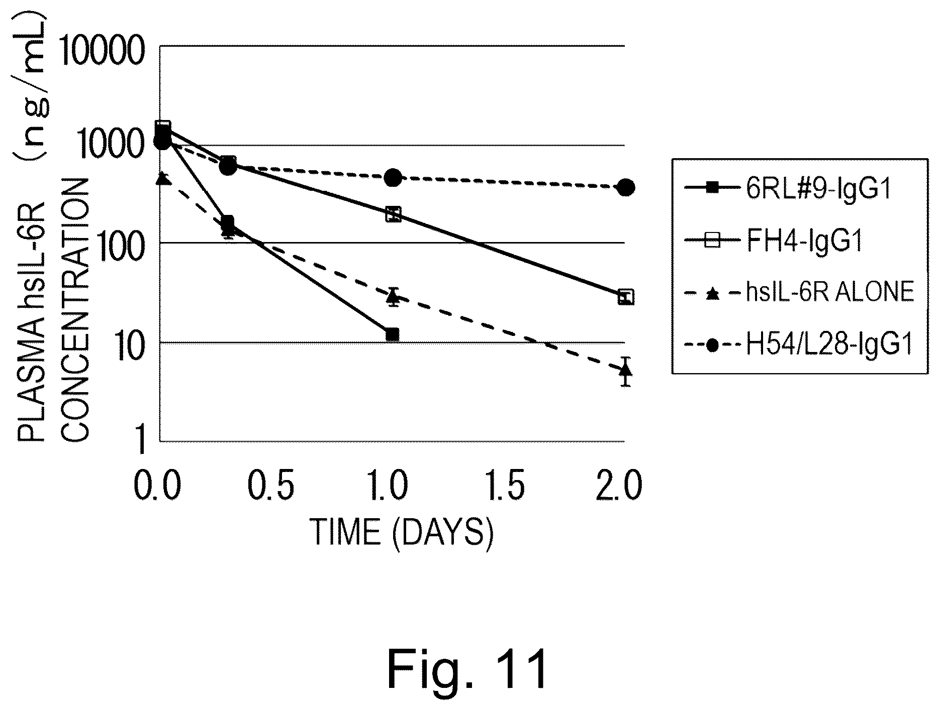 Patent US12617847 Figure 11 – Antigen-binding molecule capable of binding to plurality of antigen molecules repeatedly