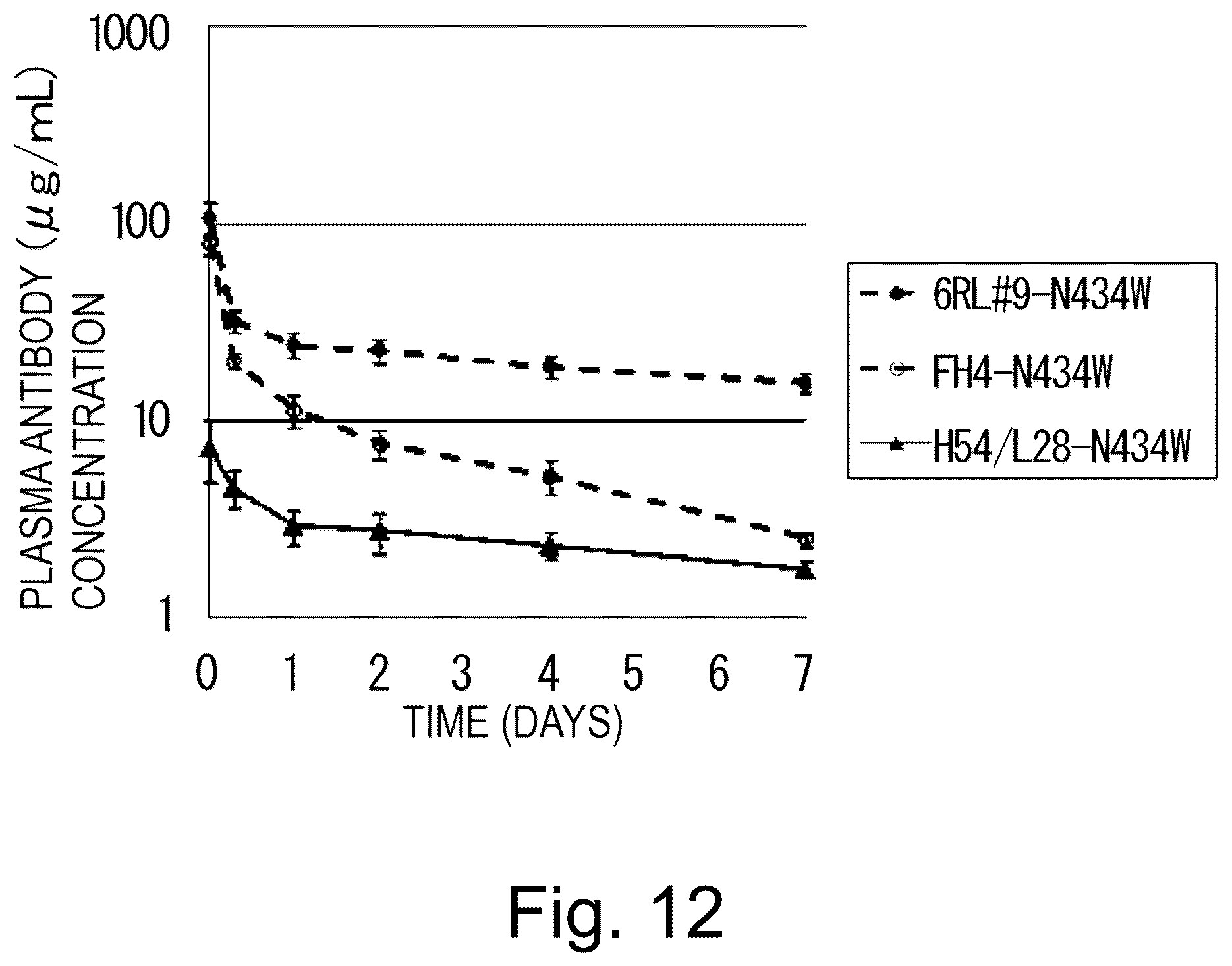 Patent US12617847 Figure 12 – Antigen-binding molecule capable of binding to plurality of antigen molecules repeatedly