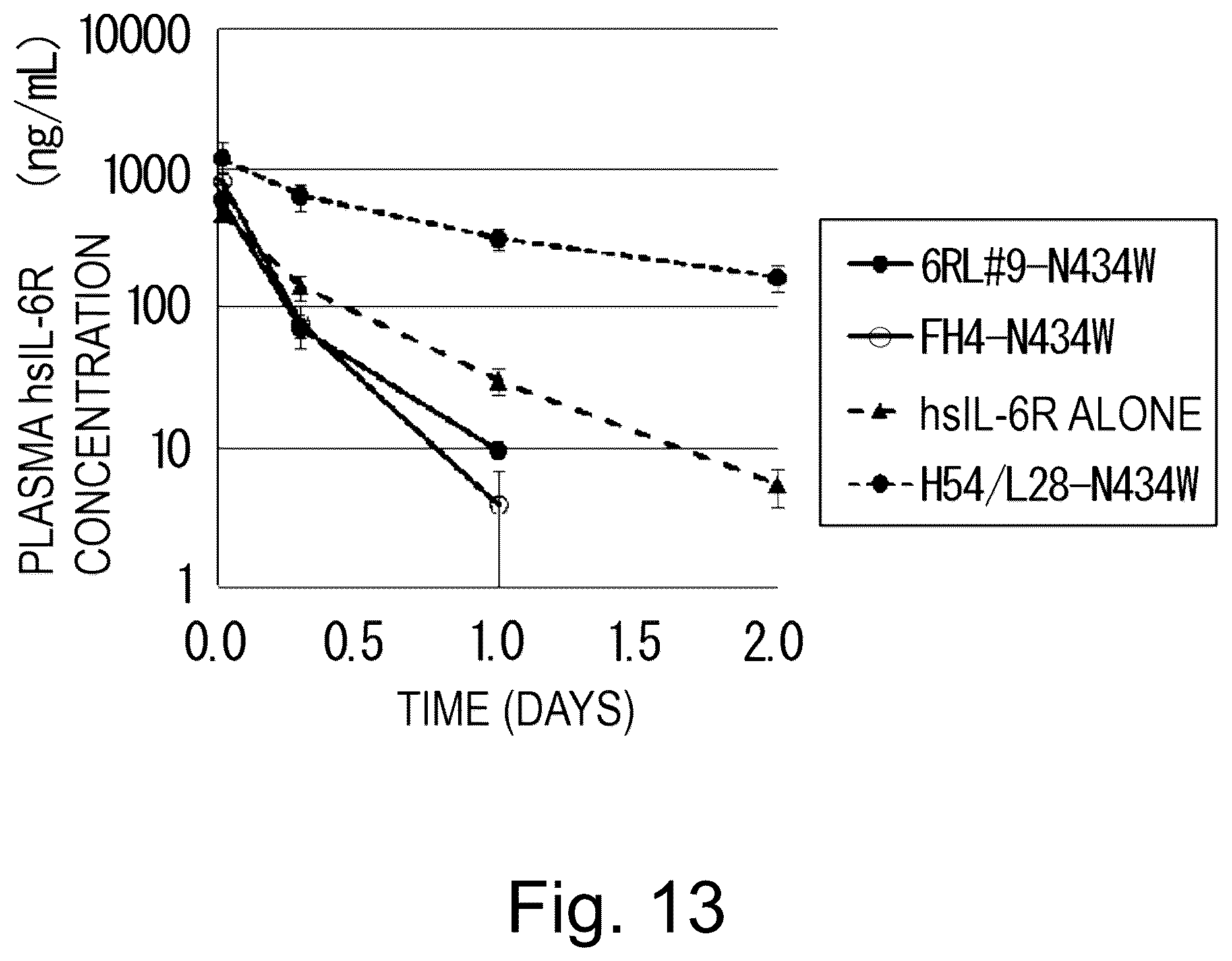 Patent US12617847 Figure 13 – Antigen-binding molecule capable of binding to plurality of antigen molecules repeatedly