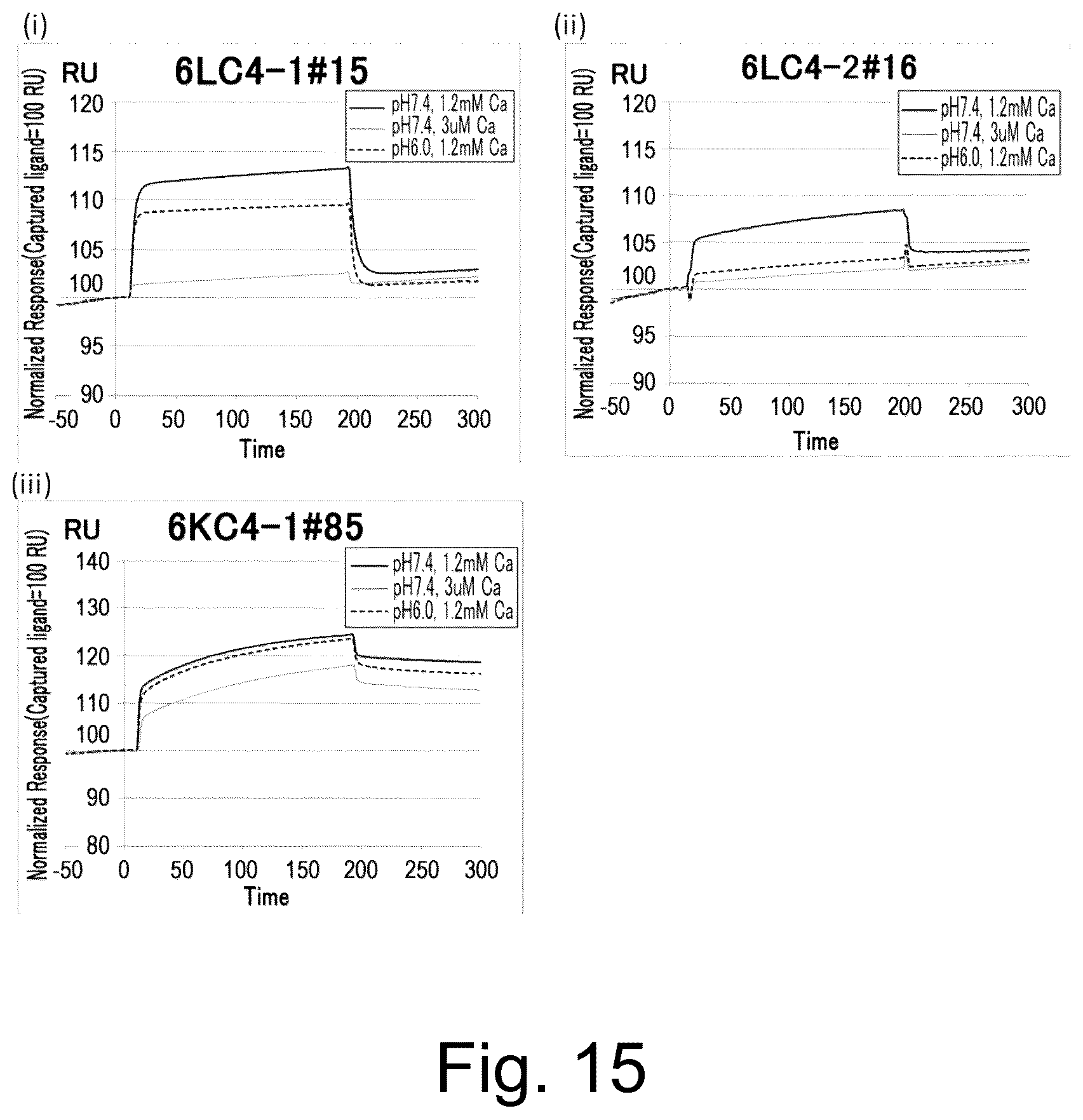 Patent US12617847 Figure 15 – Antigen-binding molecule capable of binding to plurality of antigen molecules repeatedly