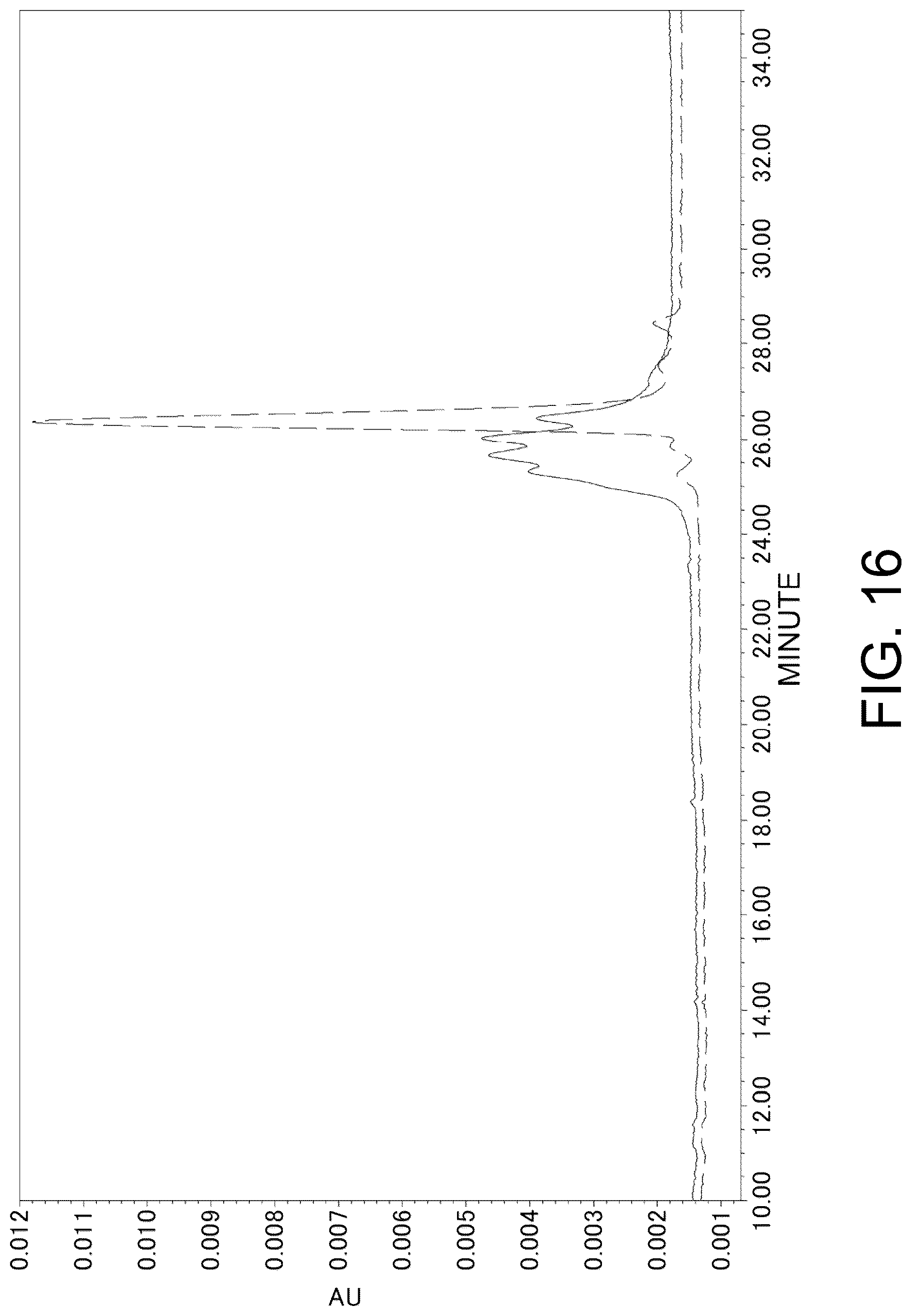 Patent US12617847 Figure 16 – Antigen-binding molecule capable of binding to plurality of antigen molecules repeatedly