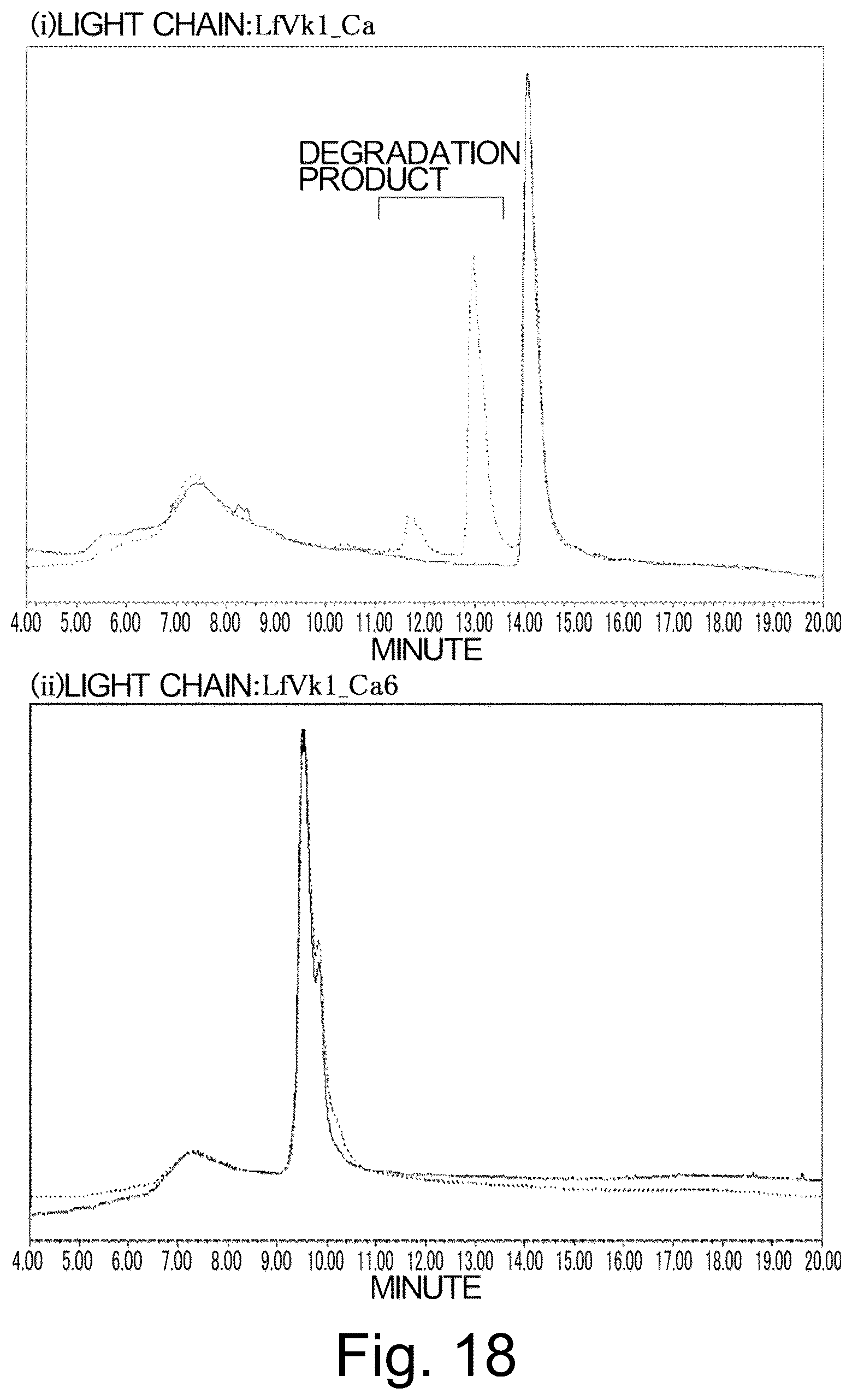 Patent US12617847 Figure 18 – Antigen-binding molecule capable of binding to plurality of antigen molecules repeatedly