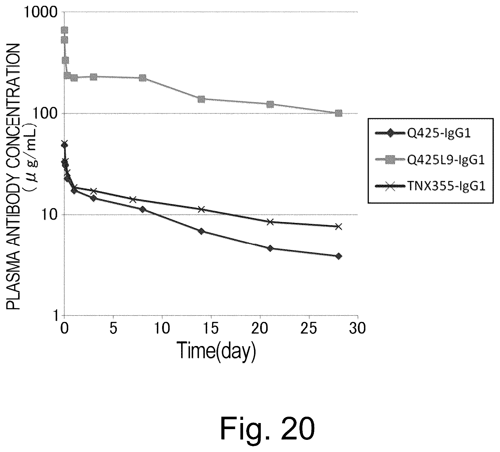 Patent US12617847 Figure 20 – Antigen-binding molecule capable of binding to plurality of antigen molecules repeatedly