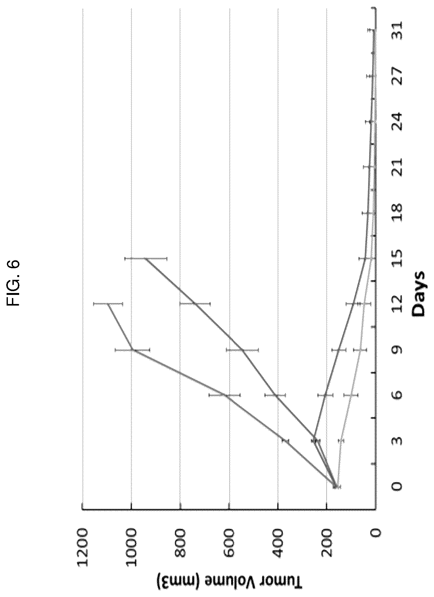 Patent US12617848 Figure 7 – Methods of treating ocular pathologies using bifunctional molecules that target growth factors