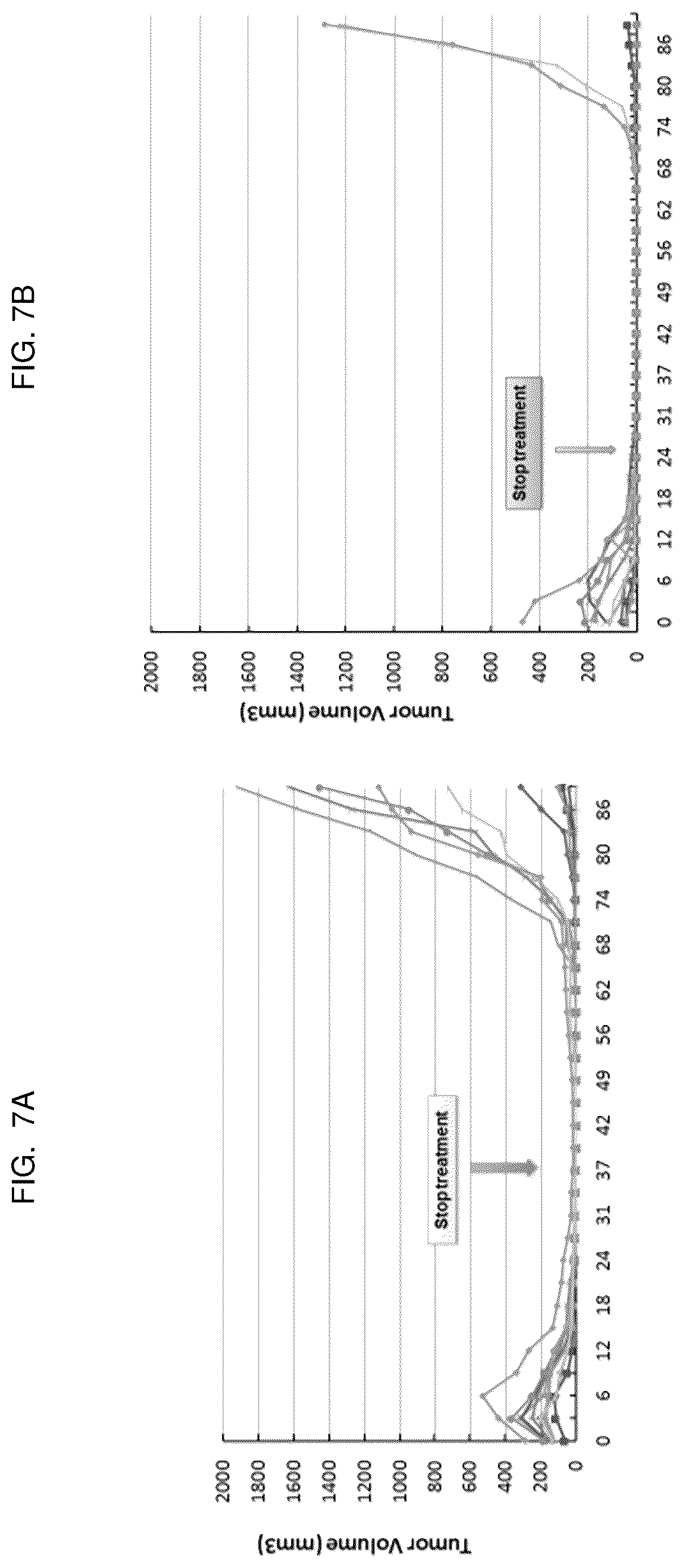Patent US12617848 Figure 8 – Methods of treating ocular pathologies using bifunctional molecules that target growth factors