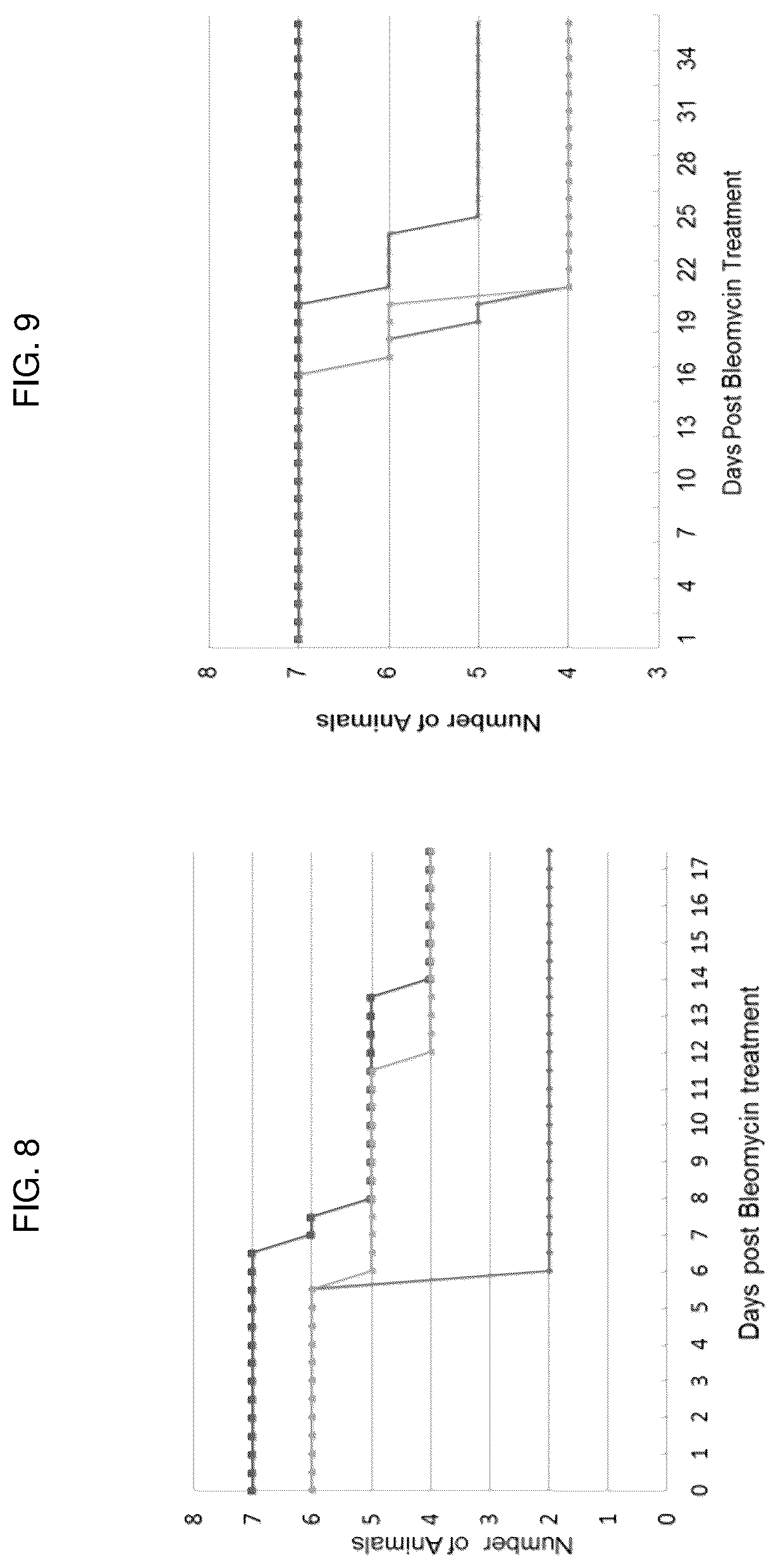Patent US12617848 Figure 9 – Methods of treating ocular pathologies using bifunctional molecules that target growth factors