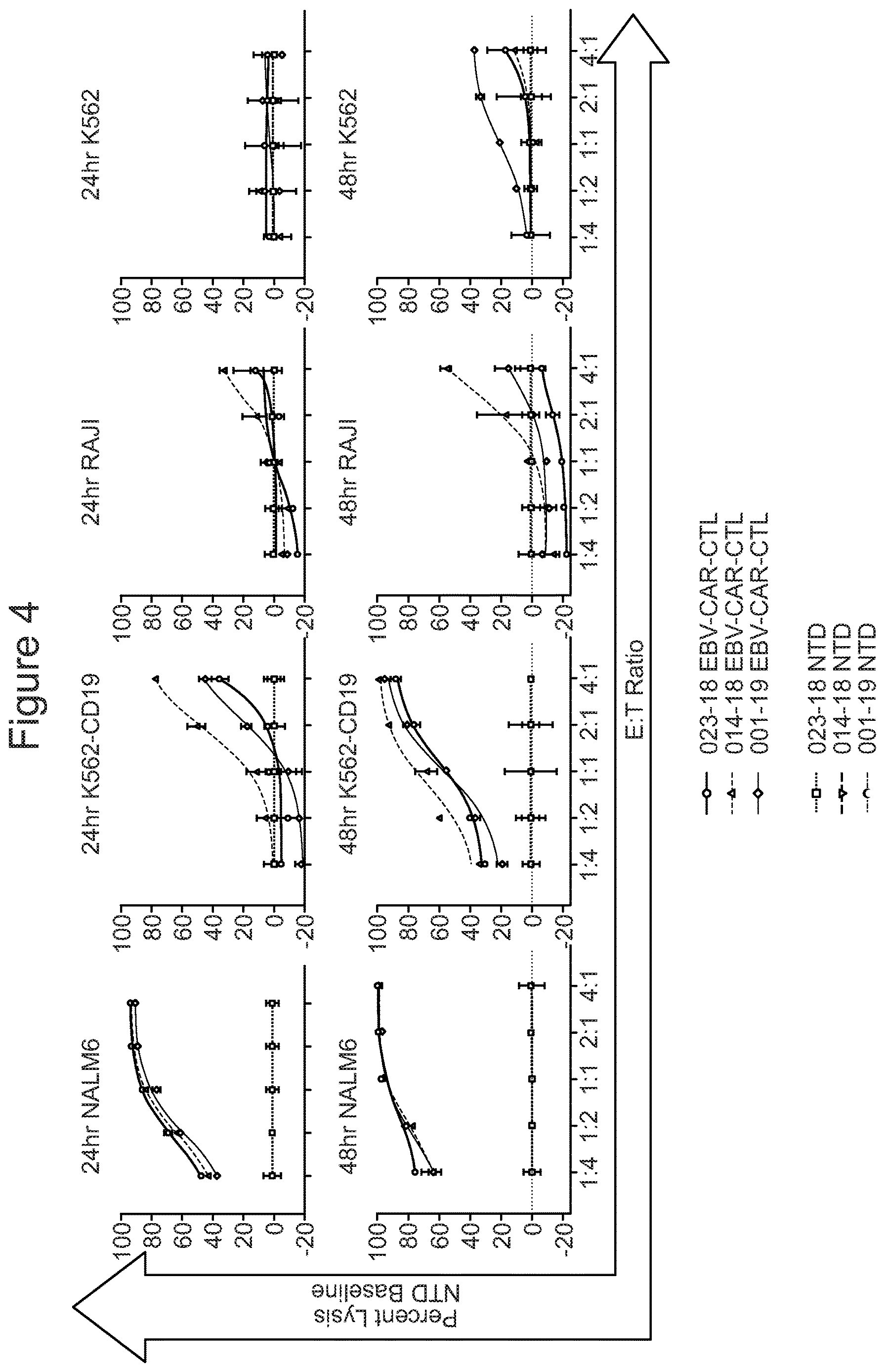 Patent US12617849 Figure 4 – Antigen specific CD19-targeted CAR-T cells