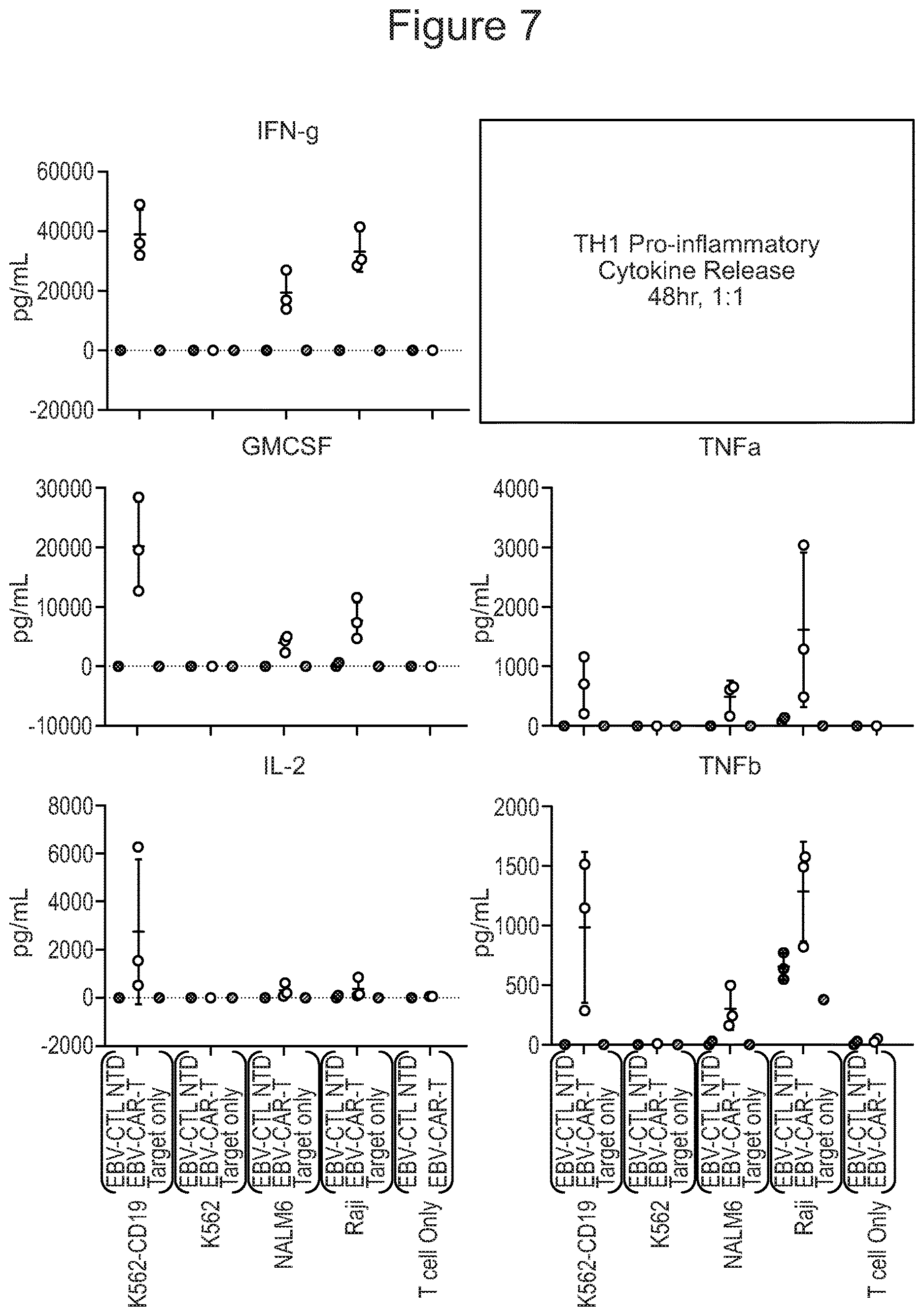 Patent US12617849 Figure 7 – Antigen specific CD19-targeted CAR-T cells