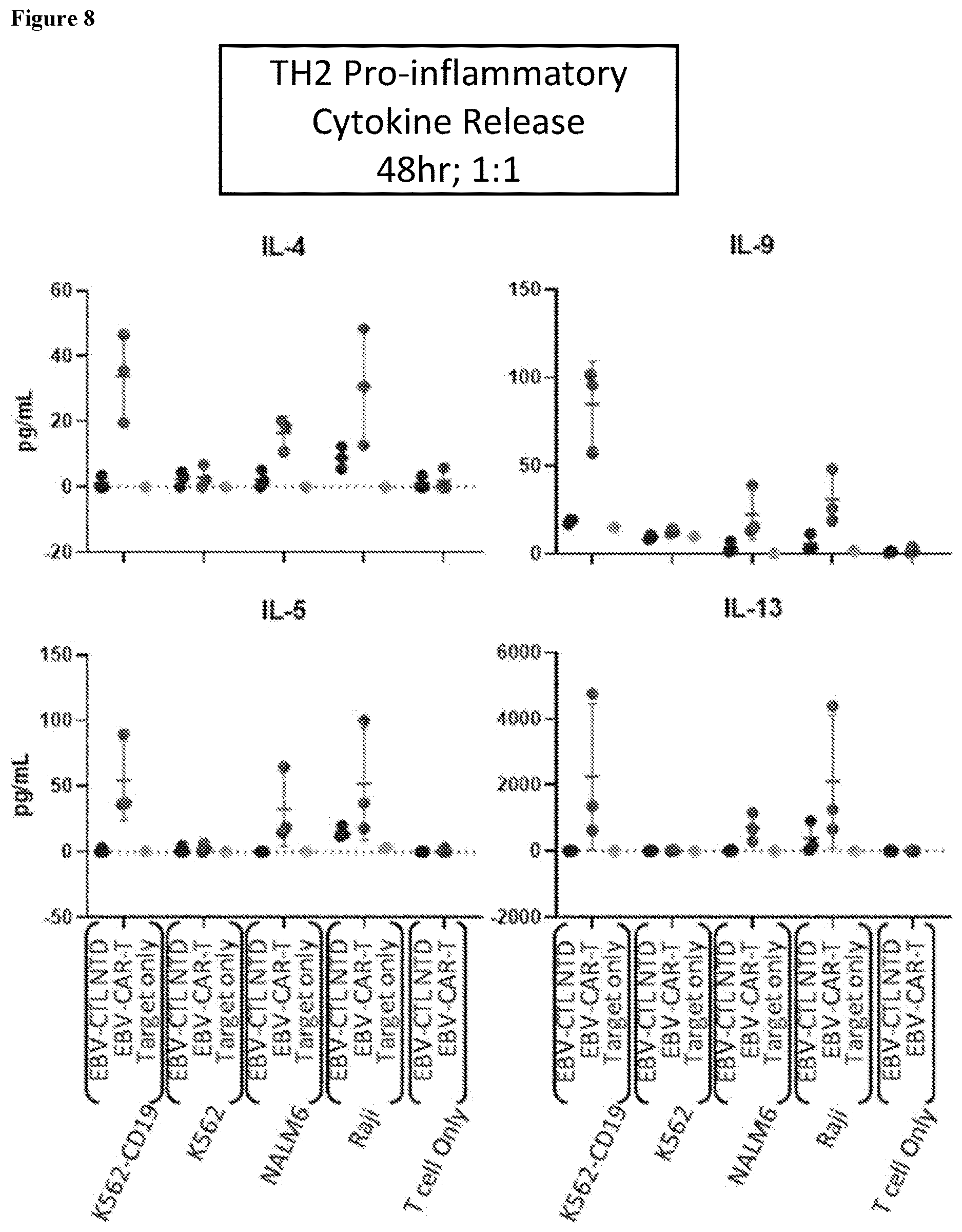 Patent US12617849 Figure 8 – Antigen specific CD19-targeted CAR-T cells