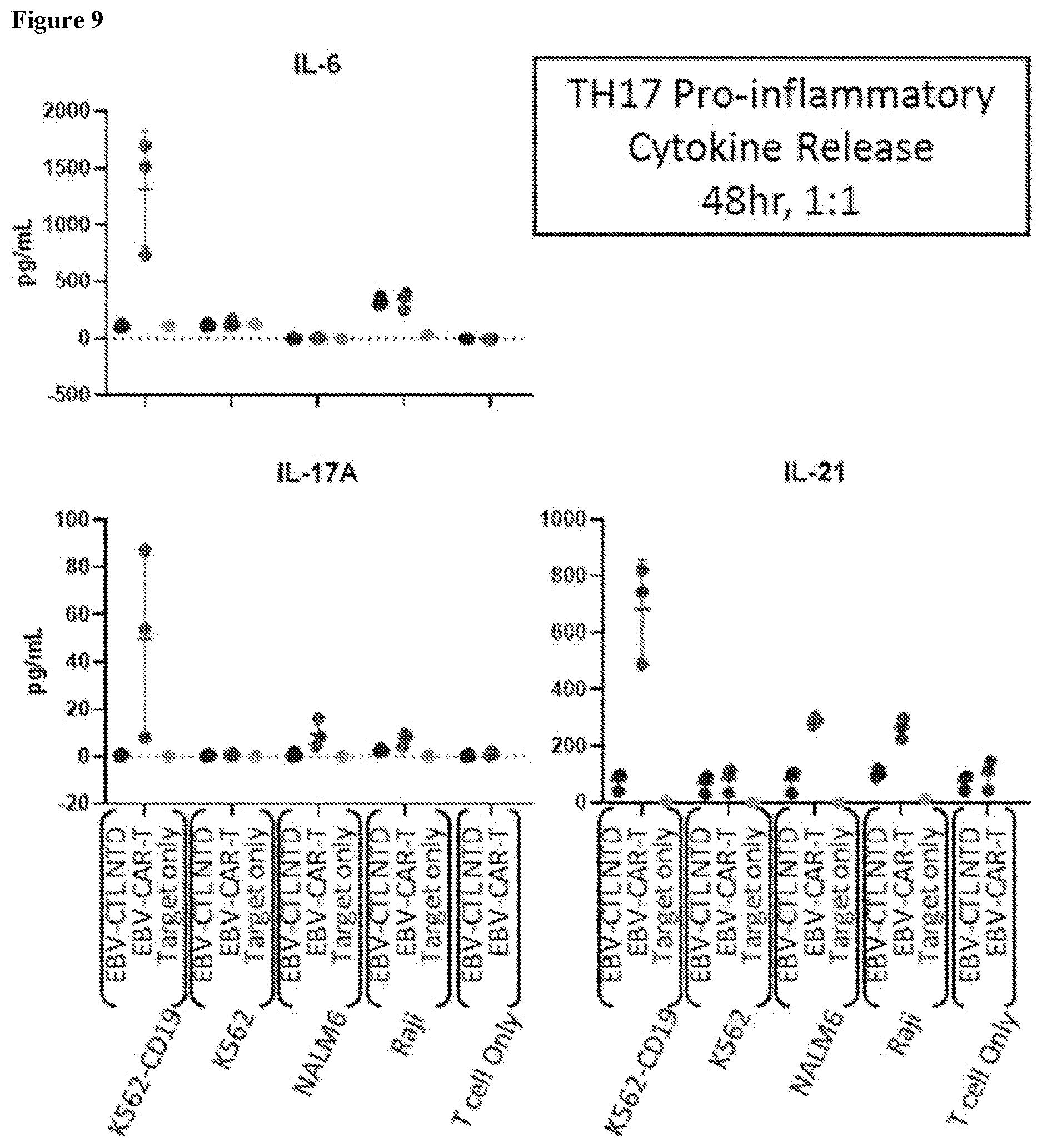 Patent US12617849 Figure 9 – Antigen specific CD19-targeted CAR-T cells