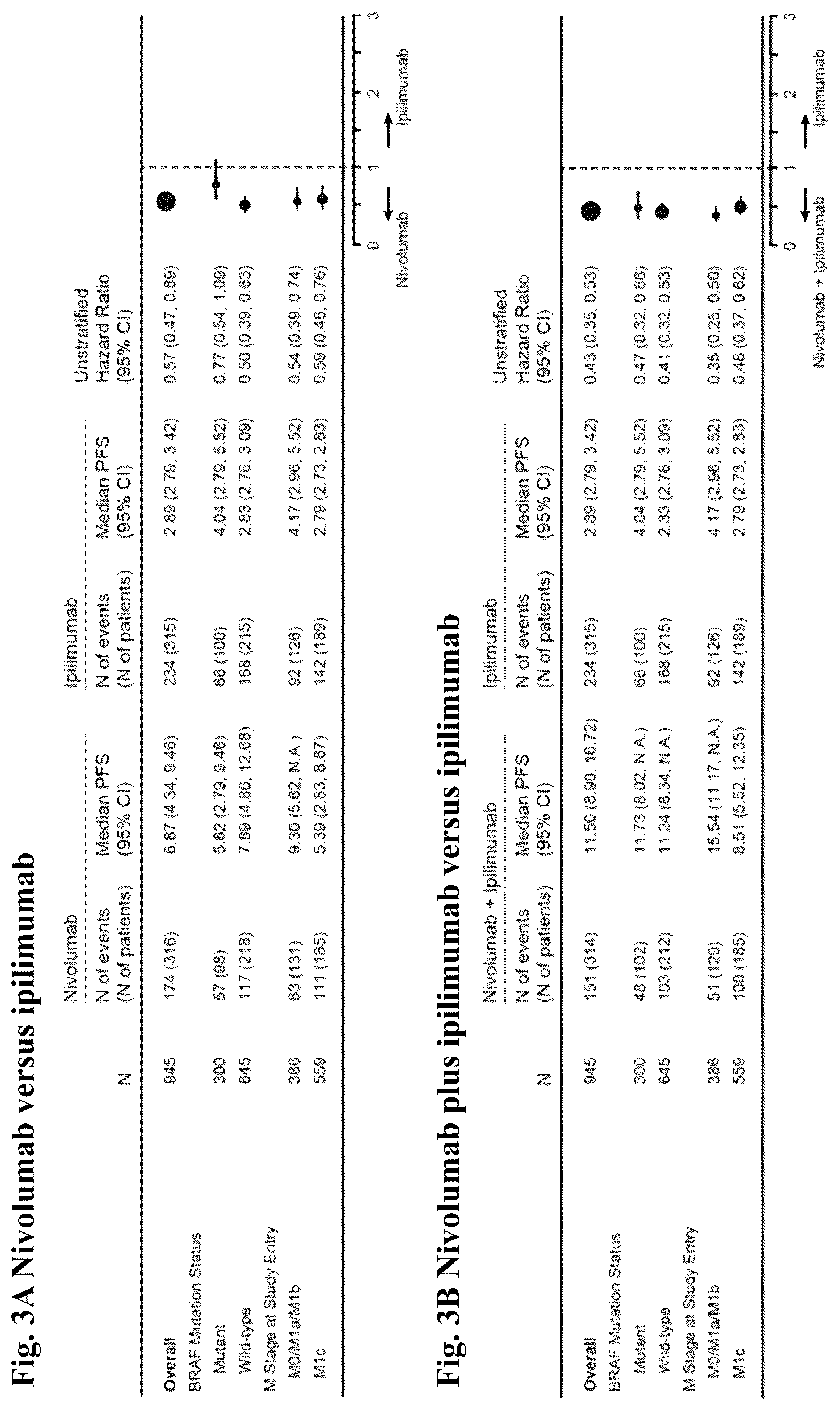 Patent US12617850 Figure 5 – Treatment of PD-L1-positive melanoma using an anti-PD-1 antibody