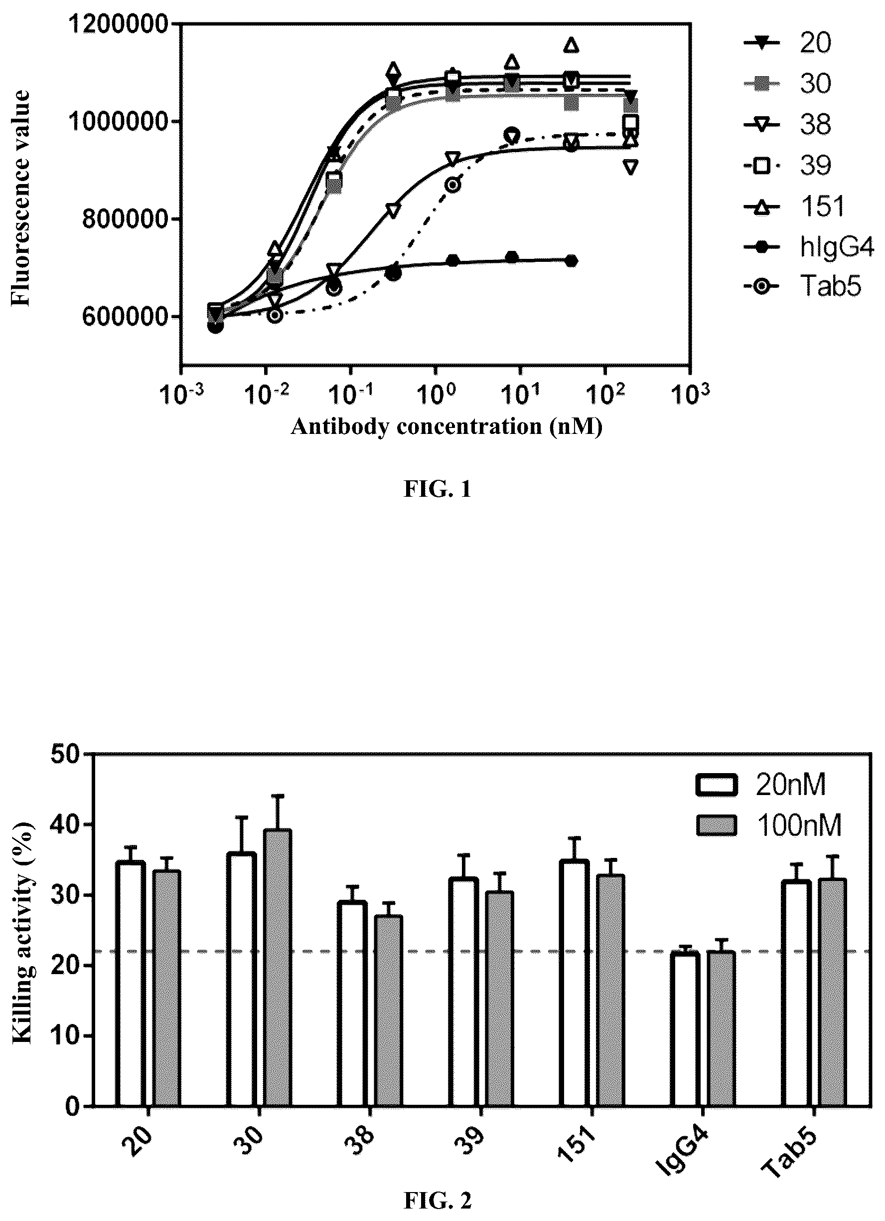 Patent US12617852 Figure 1 – PVRIG binding protein and its medical uses