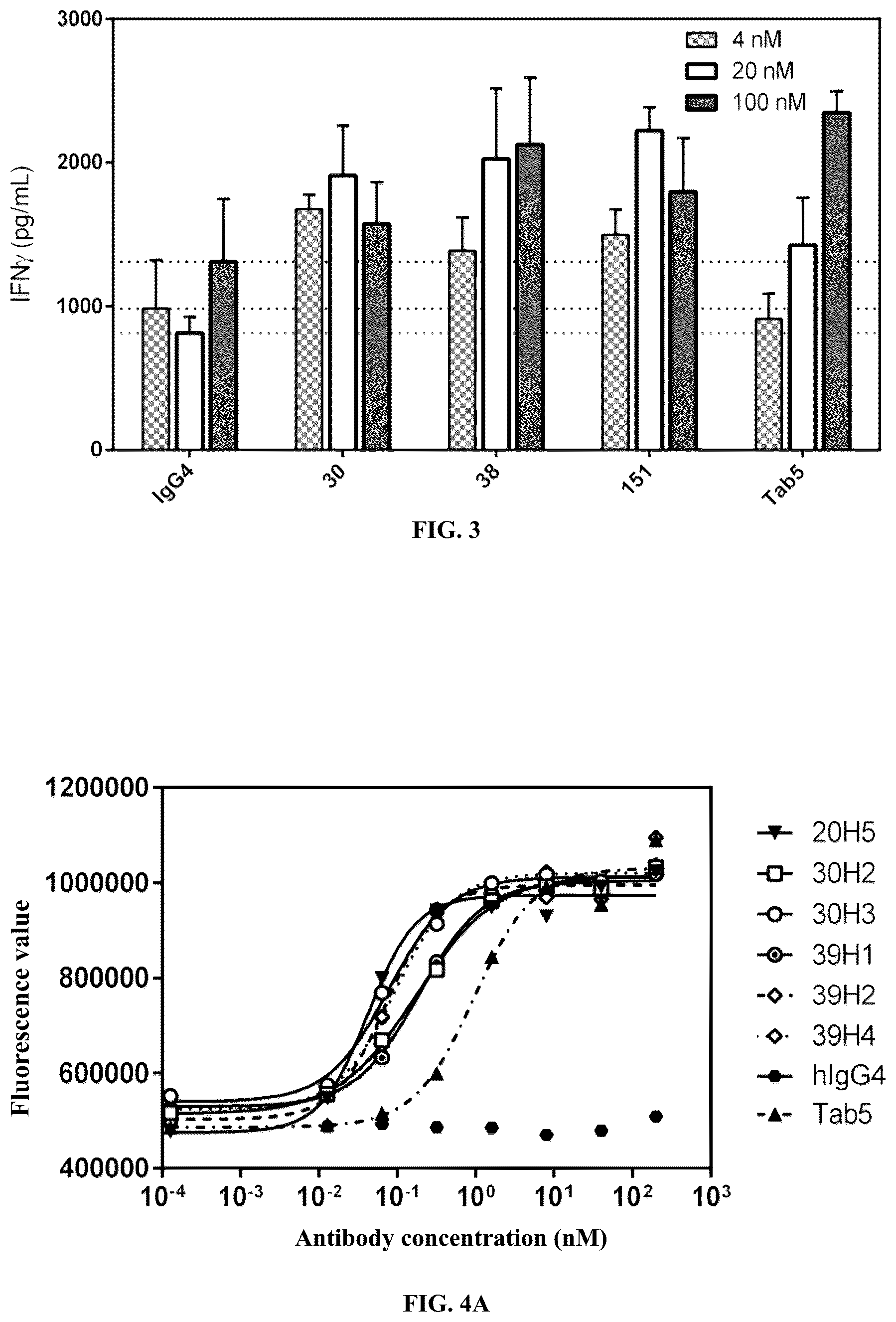 Patent US12617852 Figure 2 – PVRIG binding protein and its medical uses
