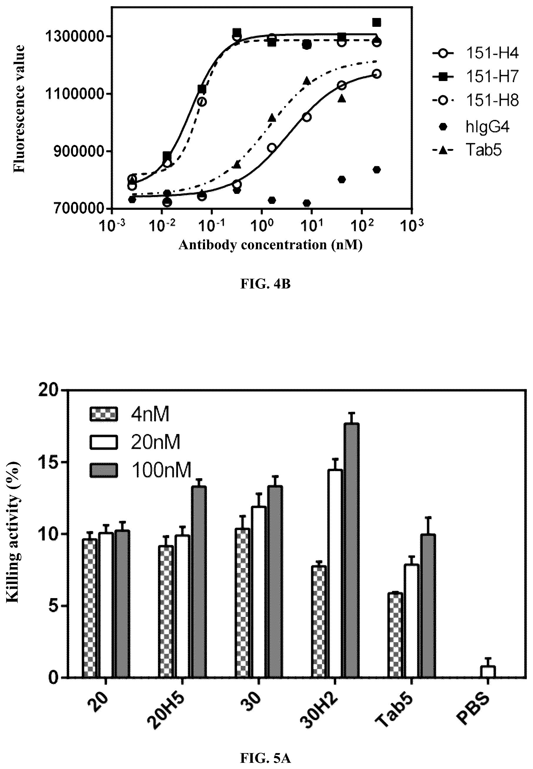 Patent US12617852 Figure 3 – PVRIG binding protein and its medical uses