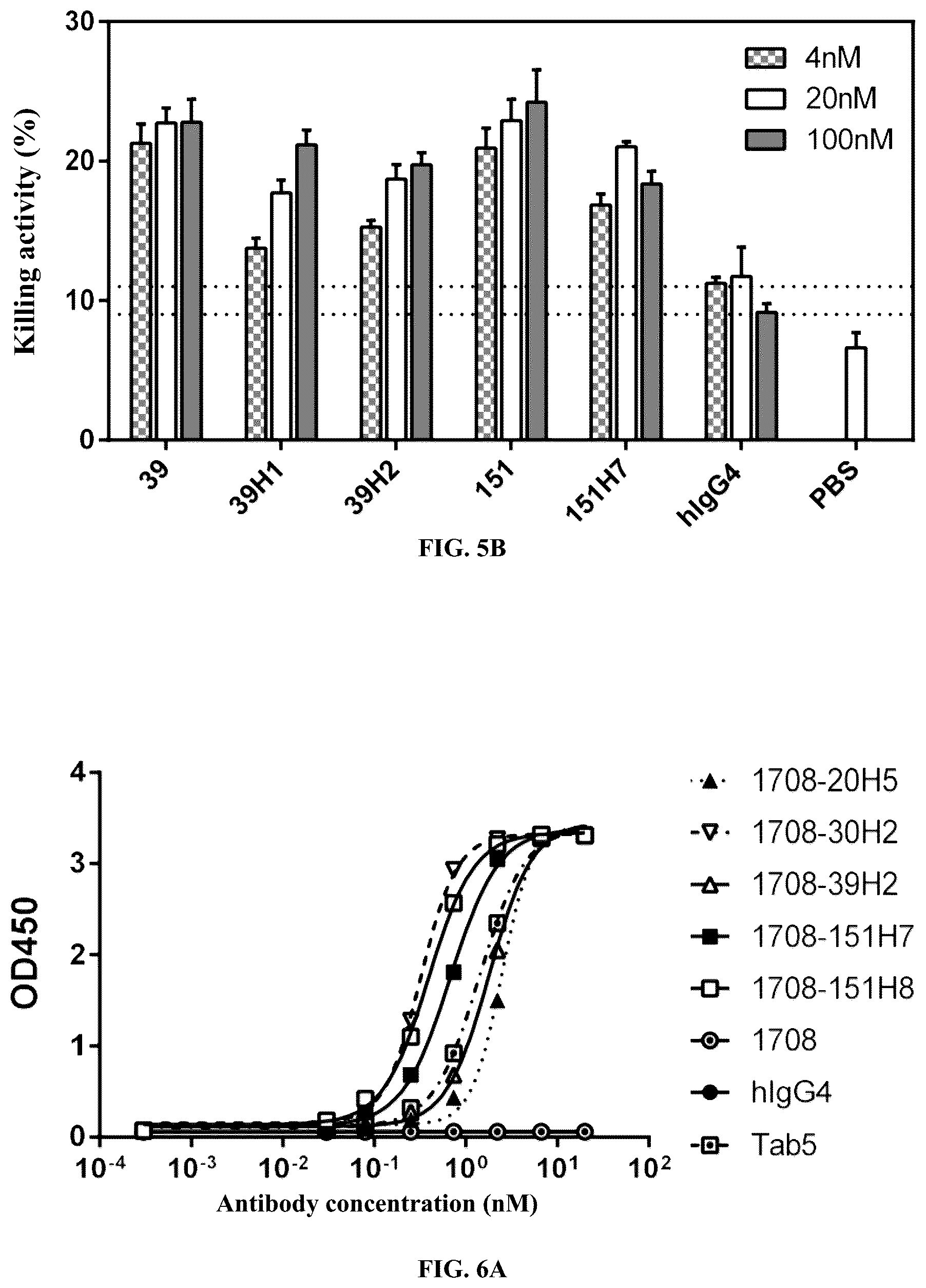 Patent US12617852 Figure 4 – PVRIG binding protein and its medical uses