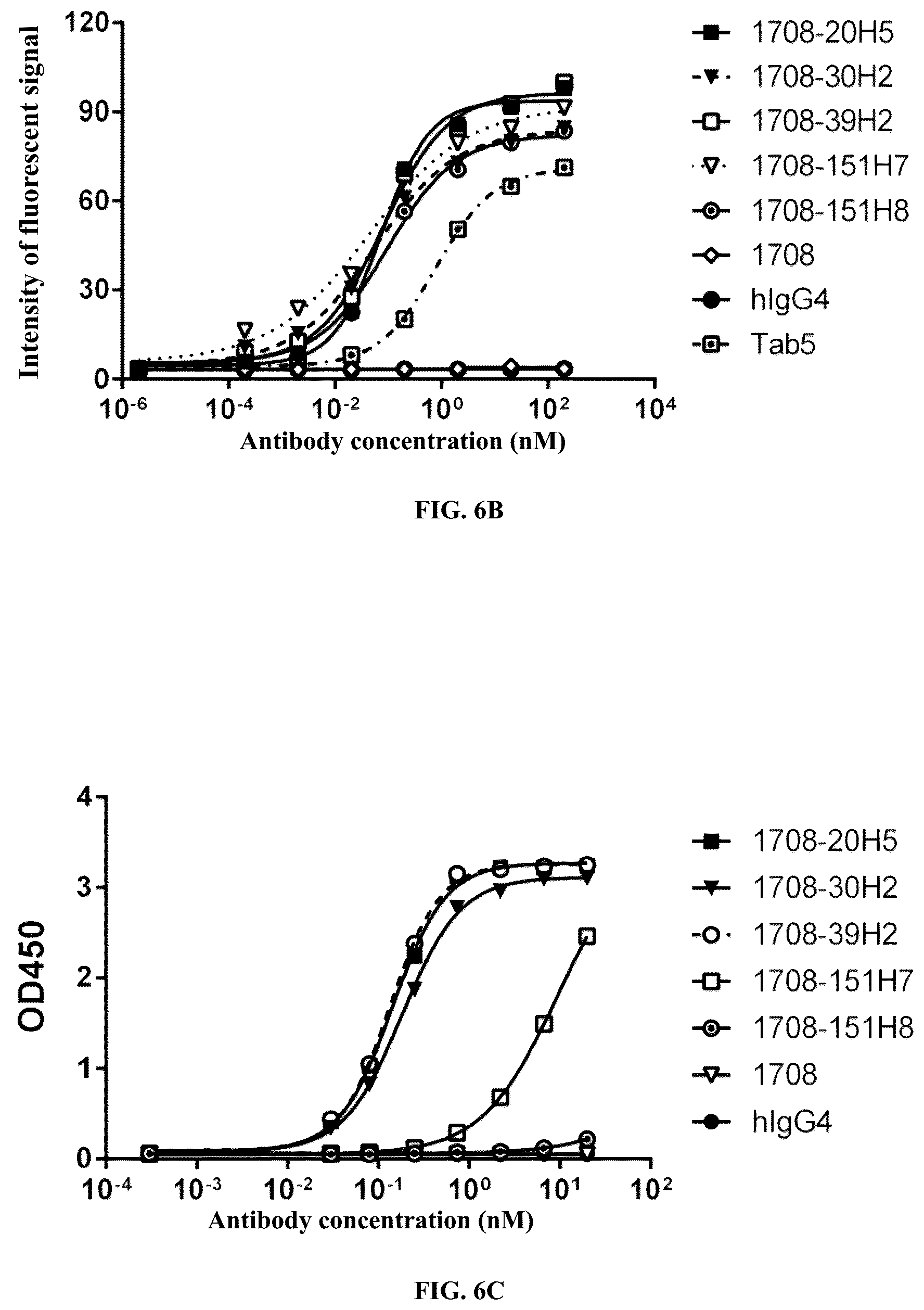 Patent US12617852 Figure 5 – PVRIG binding protein and its medical uses
