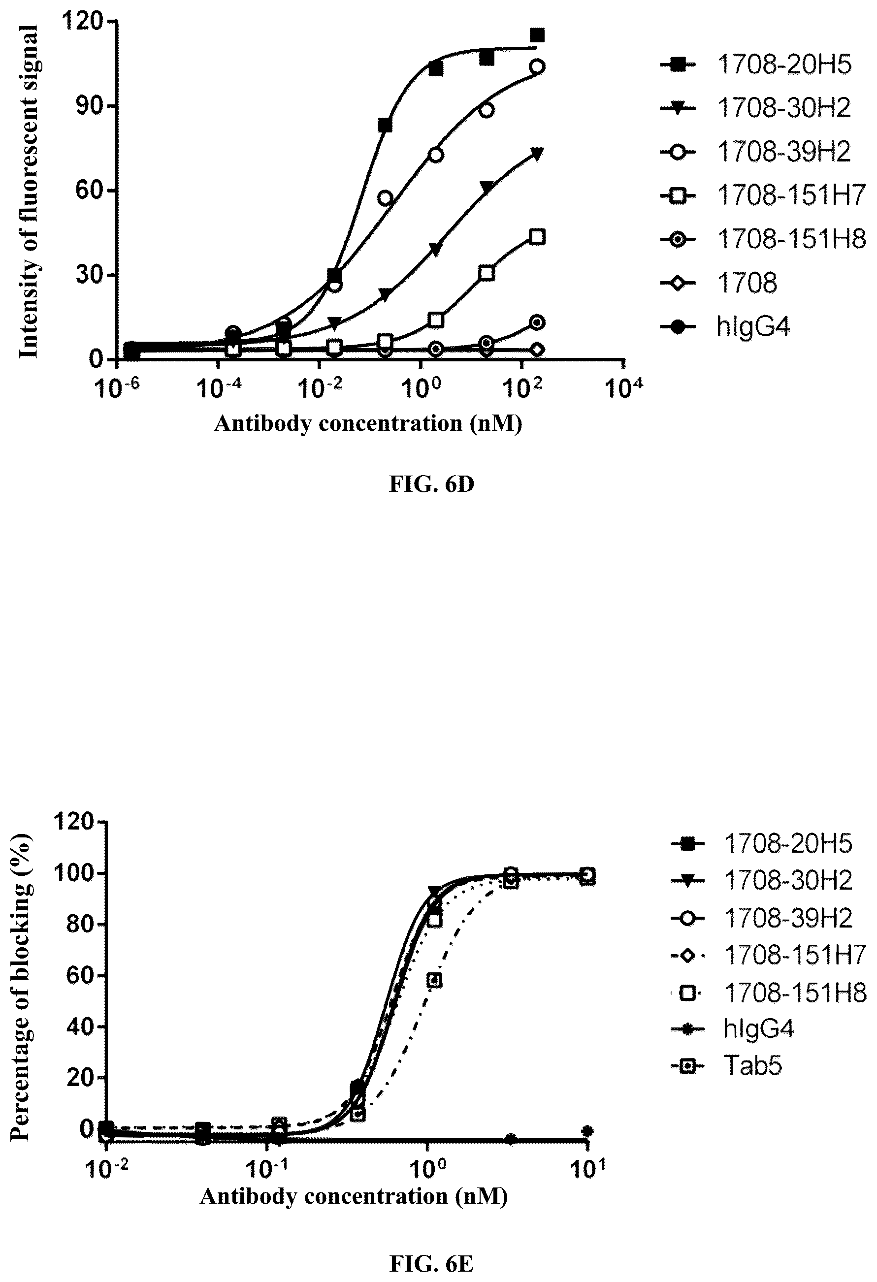 Patent US12617852 Figure 6 – PVRIG binding protein and its medical uses