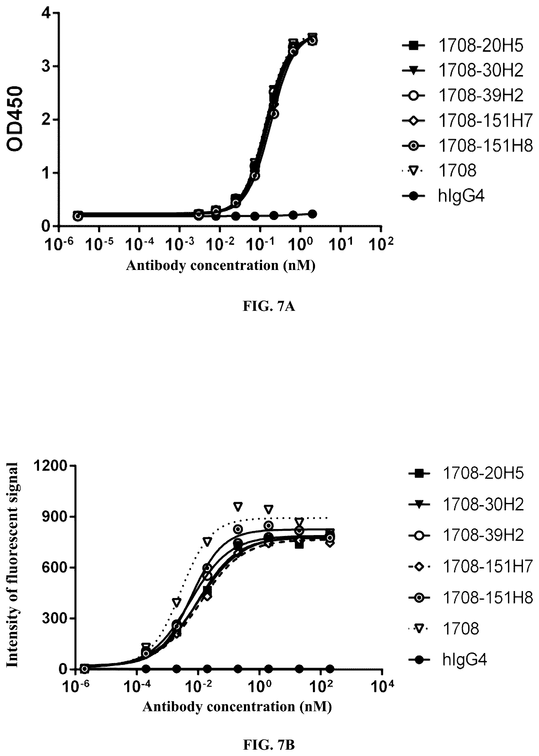 Patent US12617852 Figure 7 – PVRIG binding protein and its medical uses