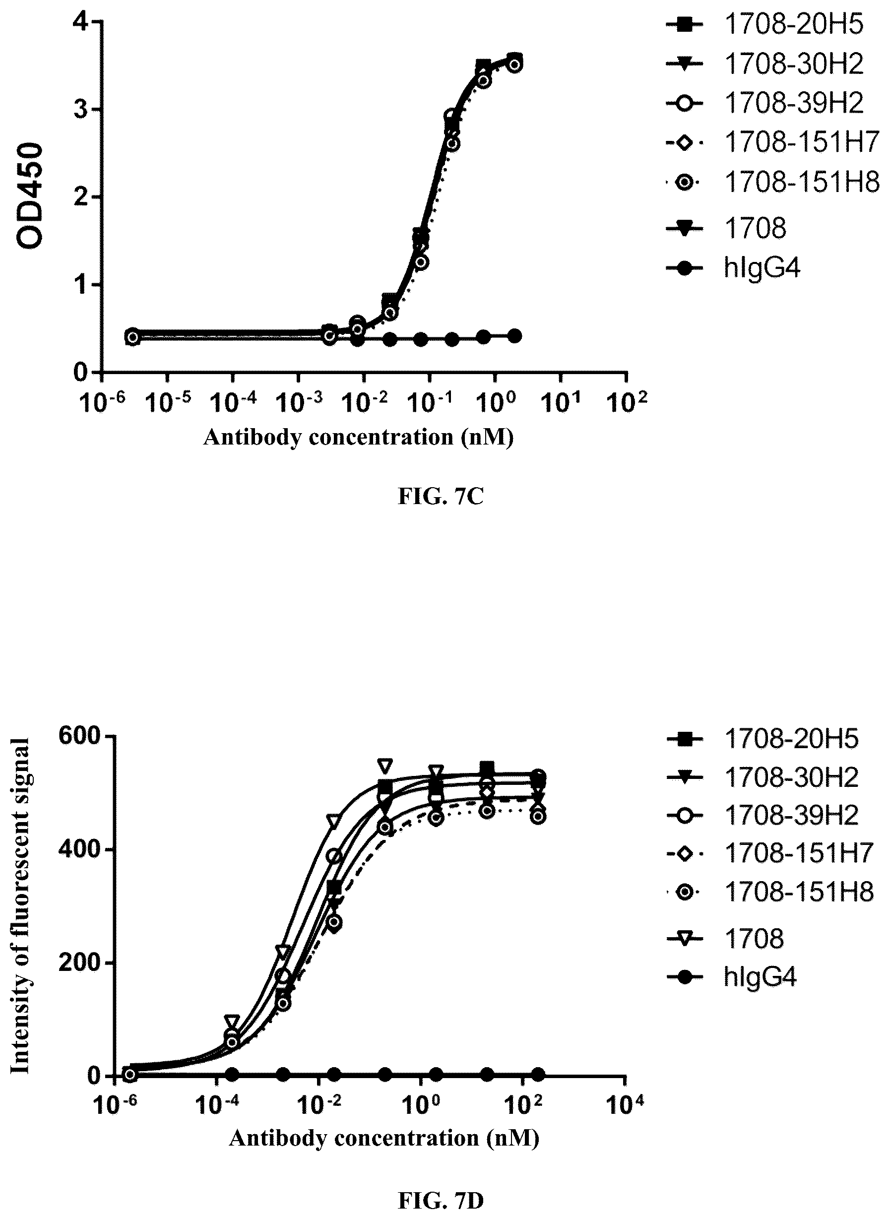 Patent US12617852 Figure 8 – PVRIG binding protein and its medical uses