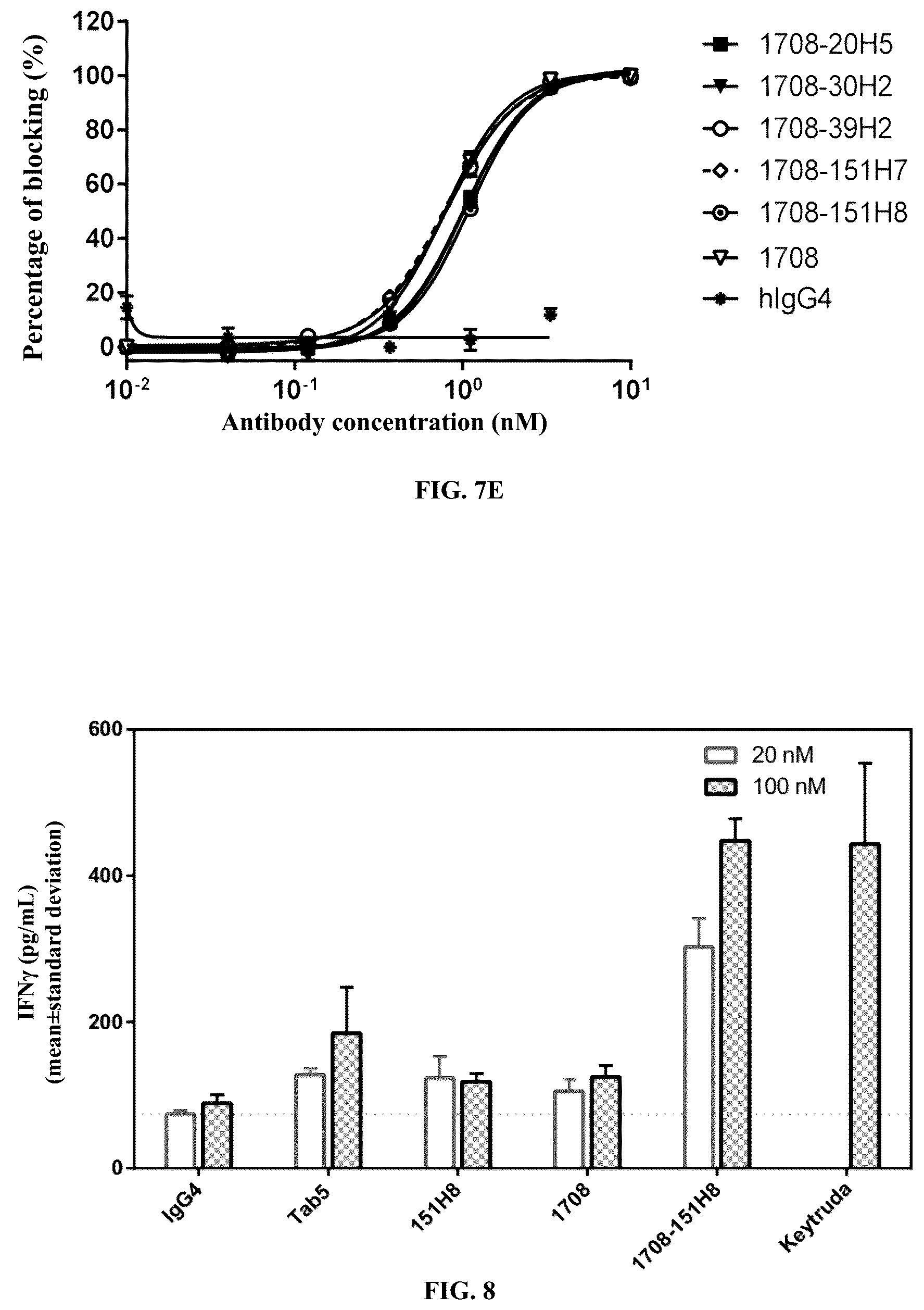 Patent US12617852 Figure 9 – PVRIG binding protein and its medical uses