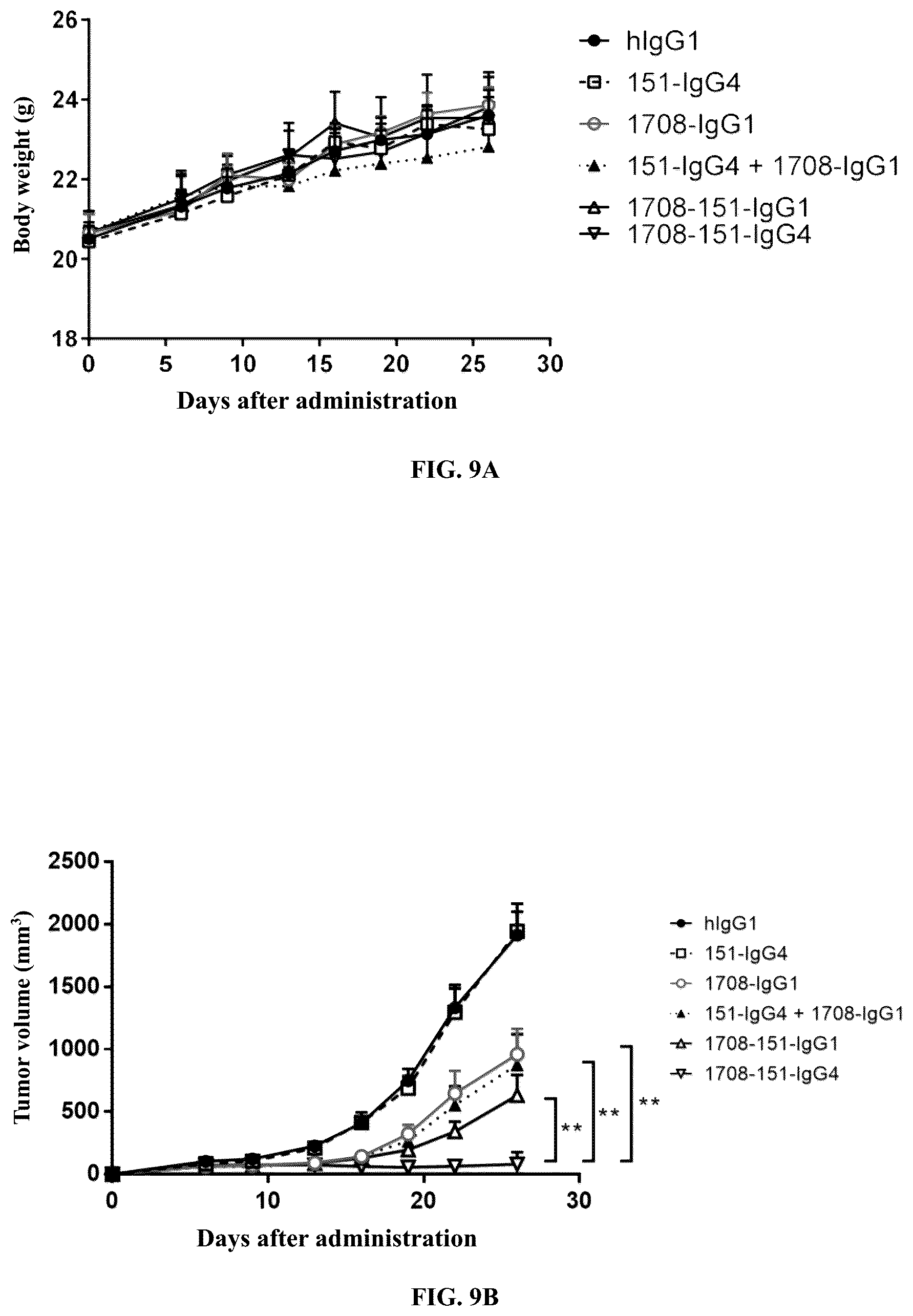 Patent US12617852 Figure 10 – PVRIG binding protein and its medical uses