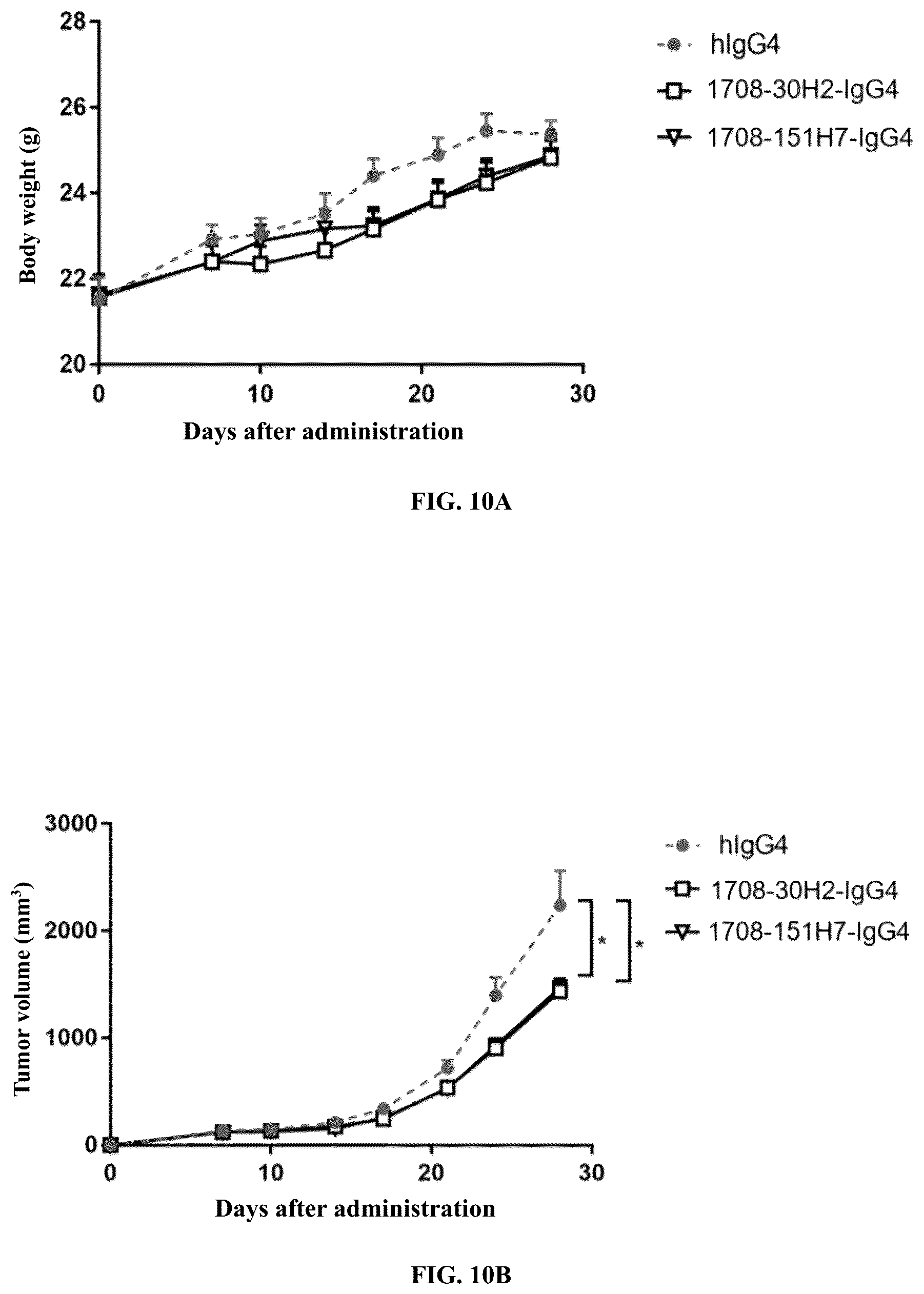 Patent US12617852 Figure 11 – PVRIG binding protein and its medical uses