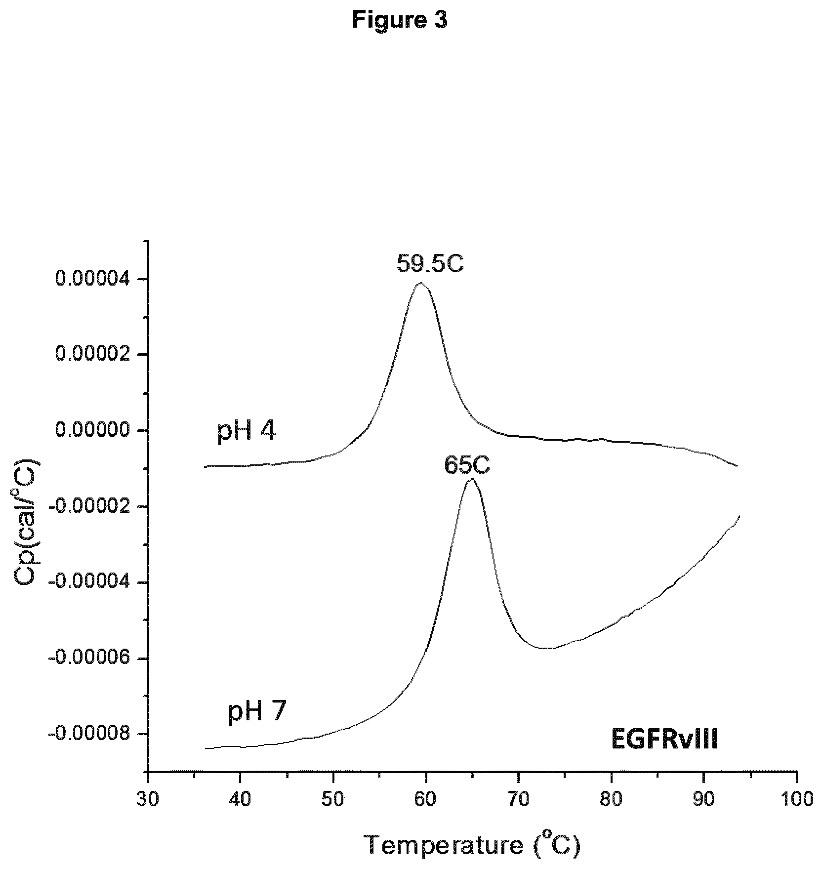 Patent US12617853 Figure 3 – Low pH pharmaceutical composition comprising T cell engaging antibody constructs