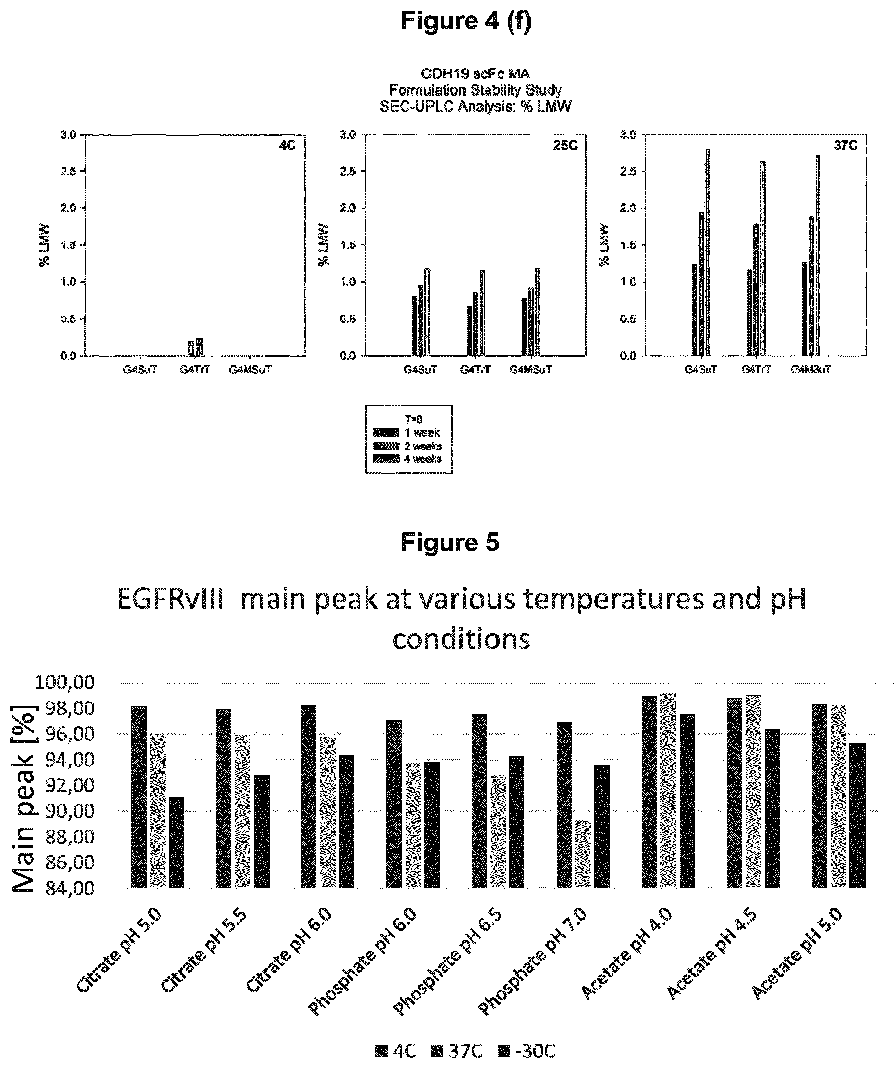 Patent US12617853 Figure 6 – Low pH pharmaceutical composition comprising T cell engaging antibody constructs