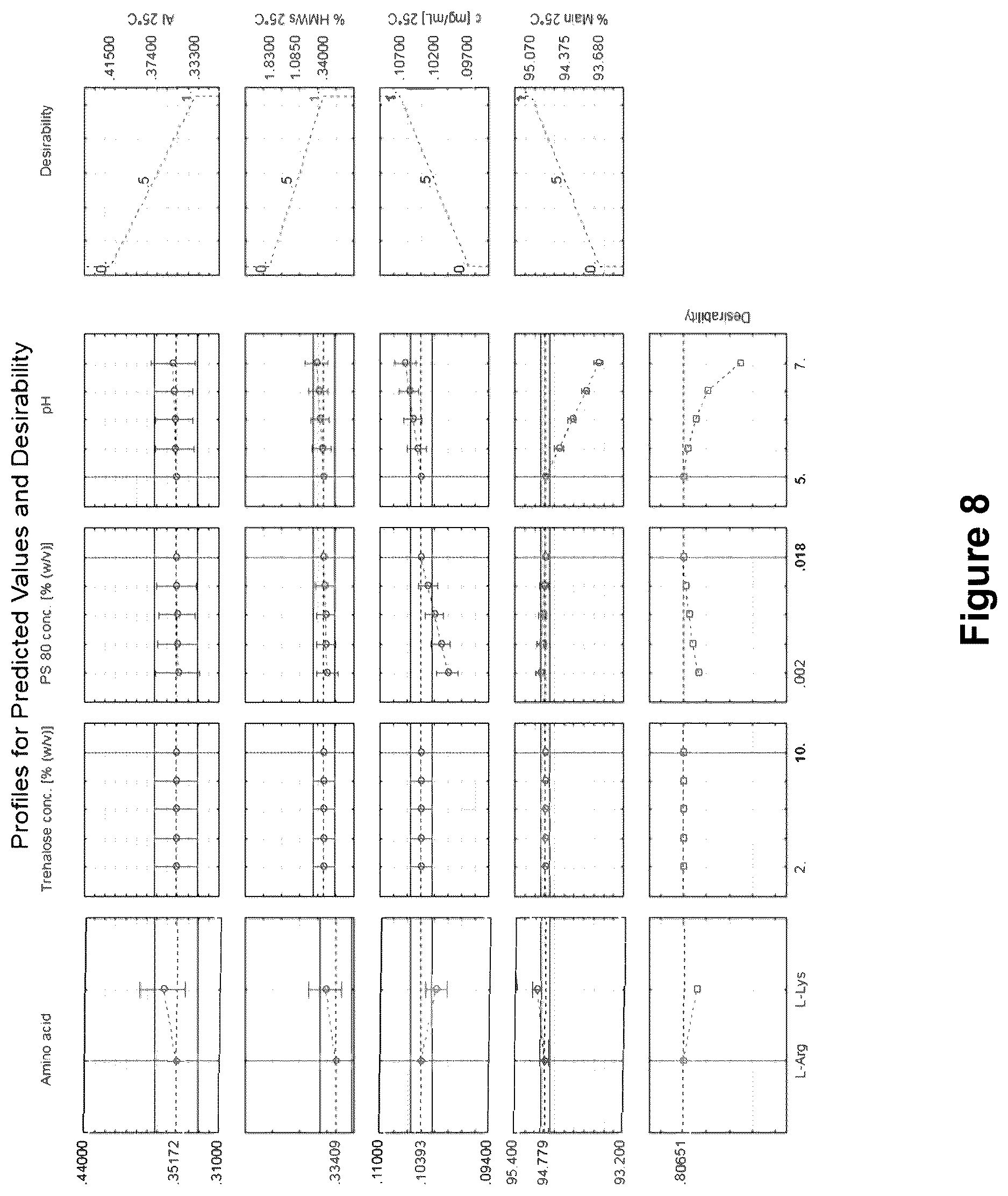 Patent US12617853 Figure 9 – Low pH pharmaceutical composition comprising T cell engaging antibody constructs