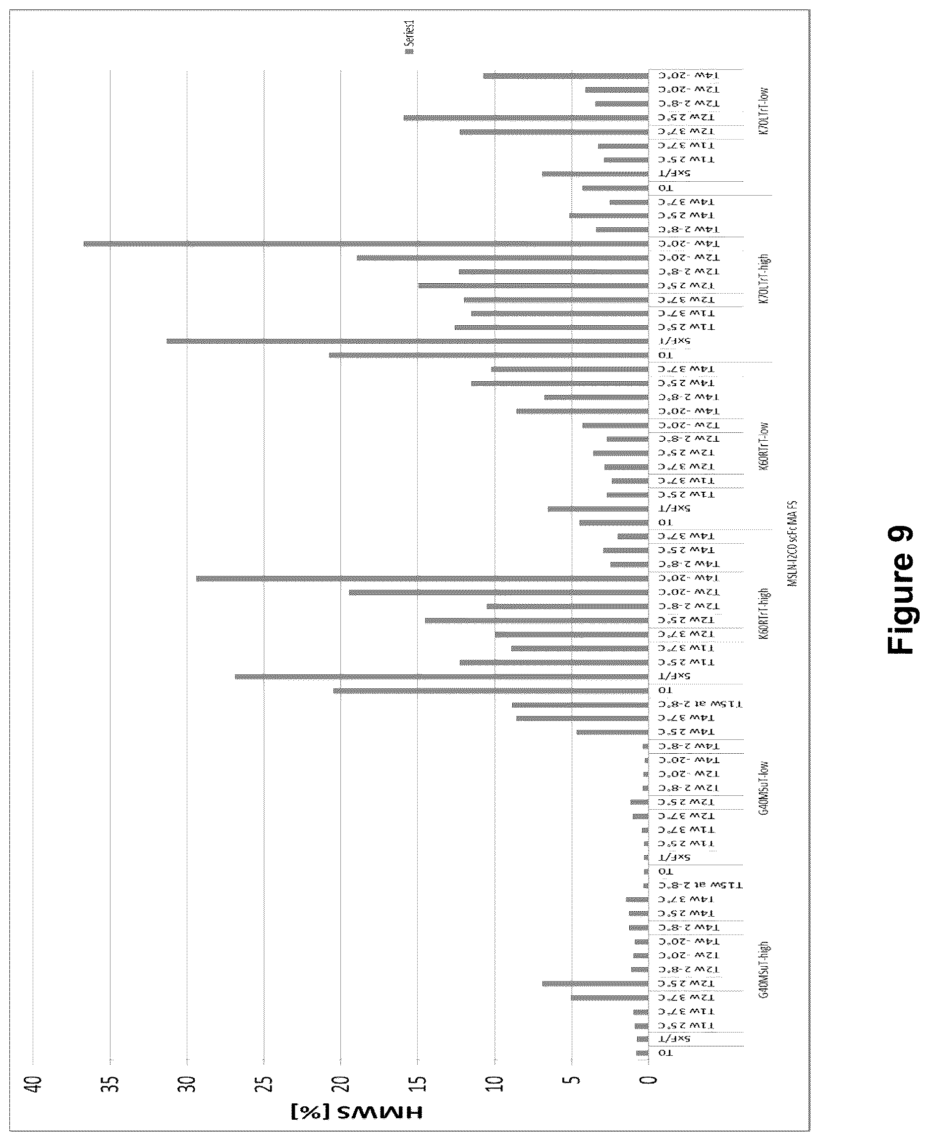 Patent US12617853 Figure 10 – Low pH pharmaceutical composition comprising T cell engaging antibody constructs