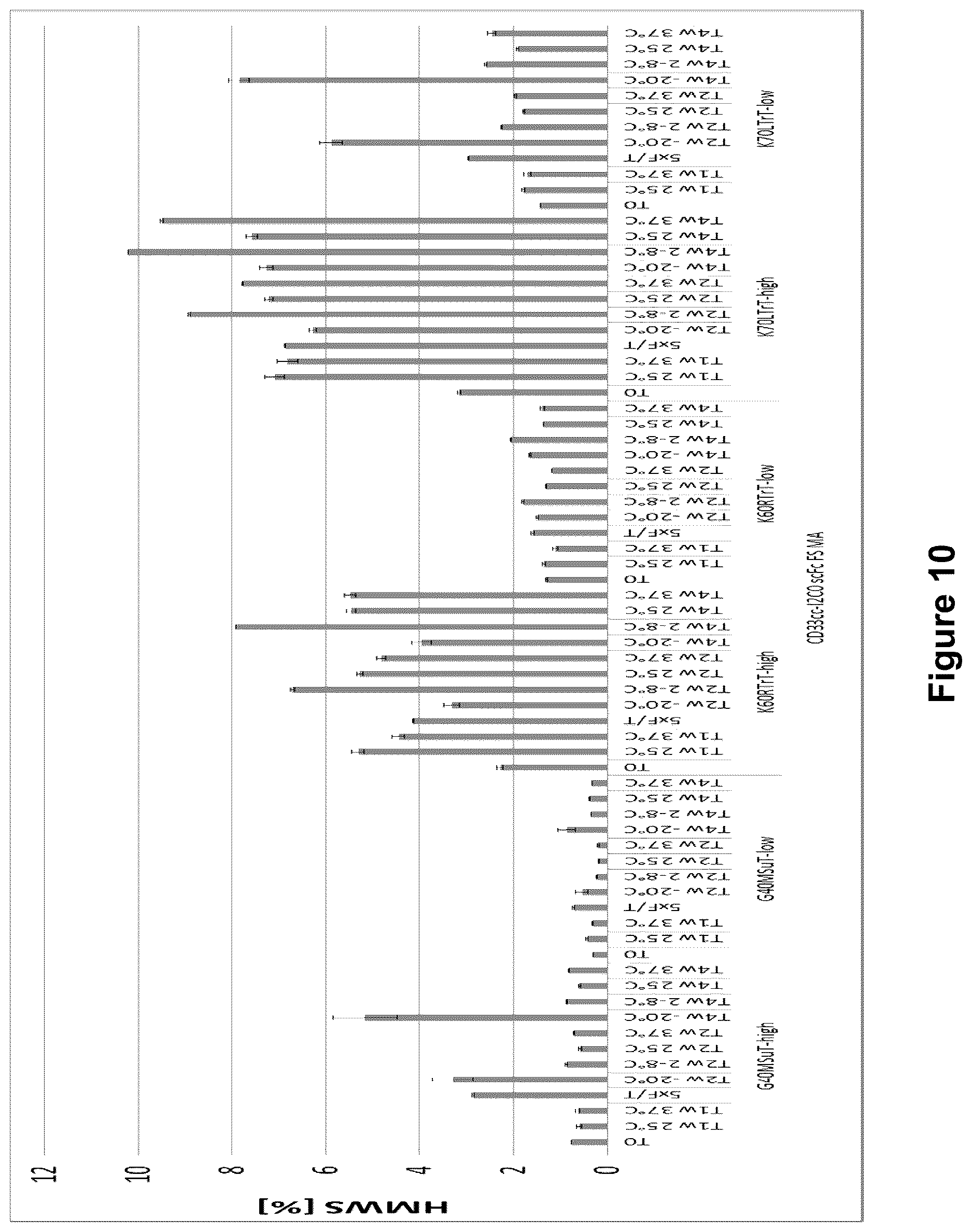 Patent US12617853 Figure 11 – Low pH pharmaceutical composition comprising T cell engaging antibody constructs