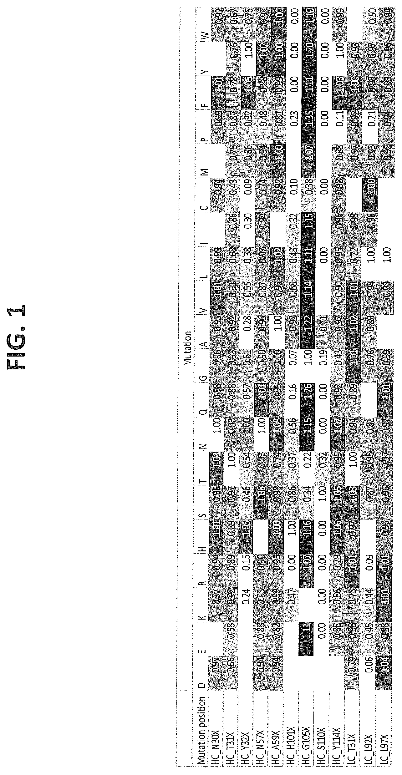 Patent US12617854 Figure 1 – Humanized or chimeric CD3 antibodies