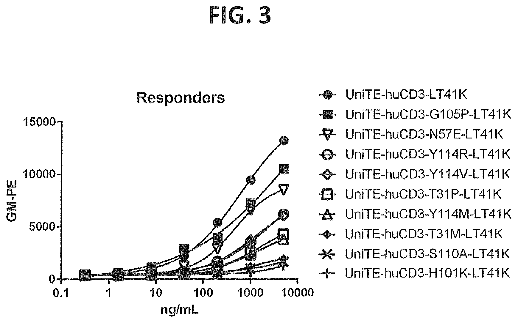 Patent US12617854 Figure 3 – Humanized or chimeric CD3 antibodies