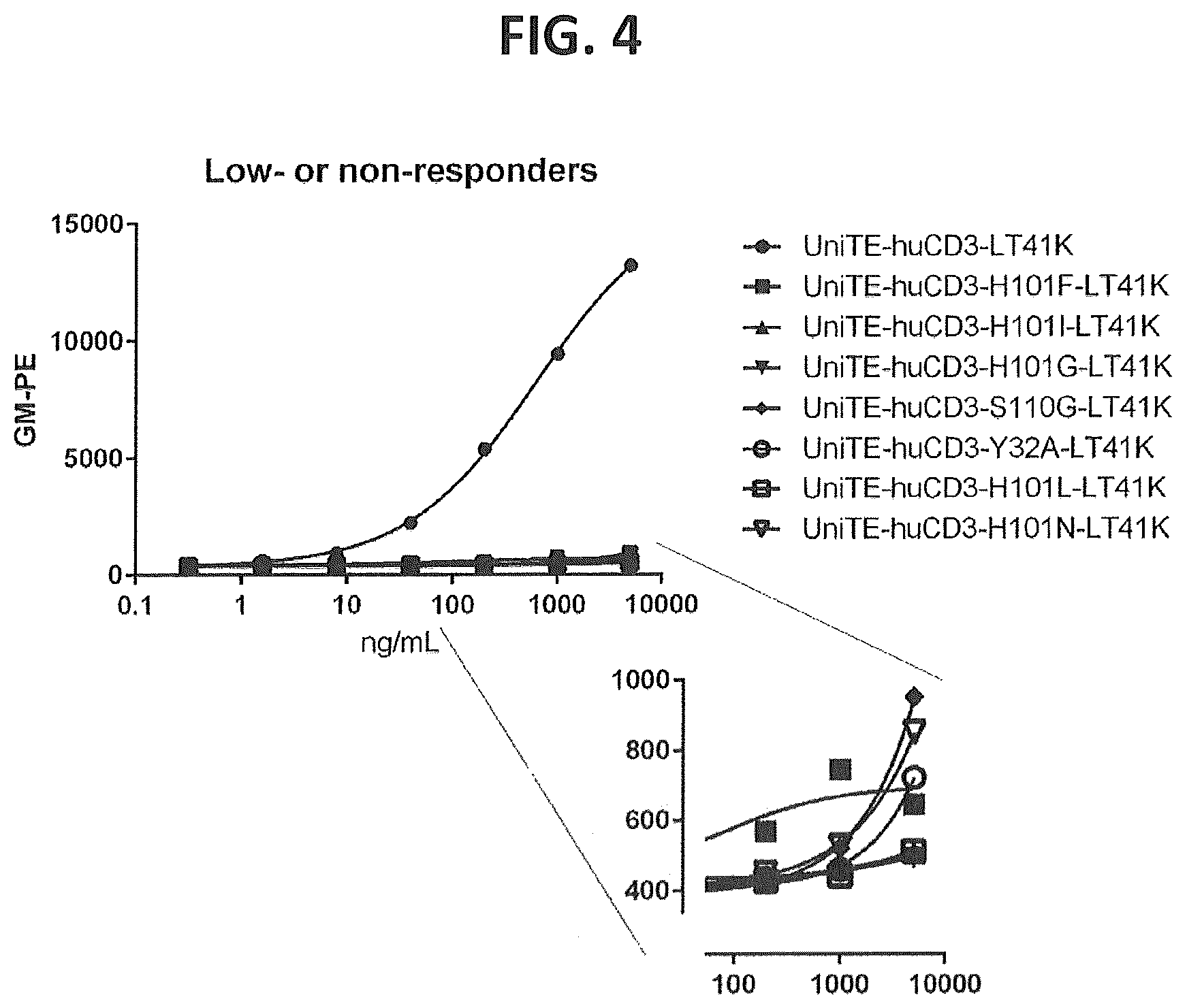 Patent US12617854 Figure 4 – Humanized or chimeric CD3 antibodies