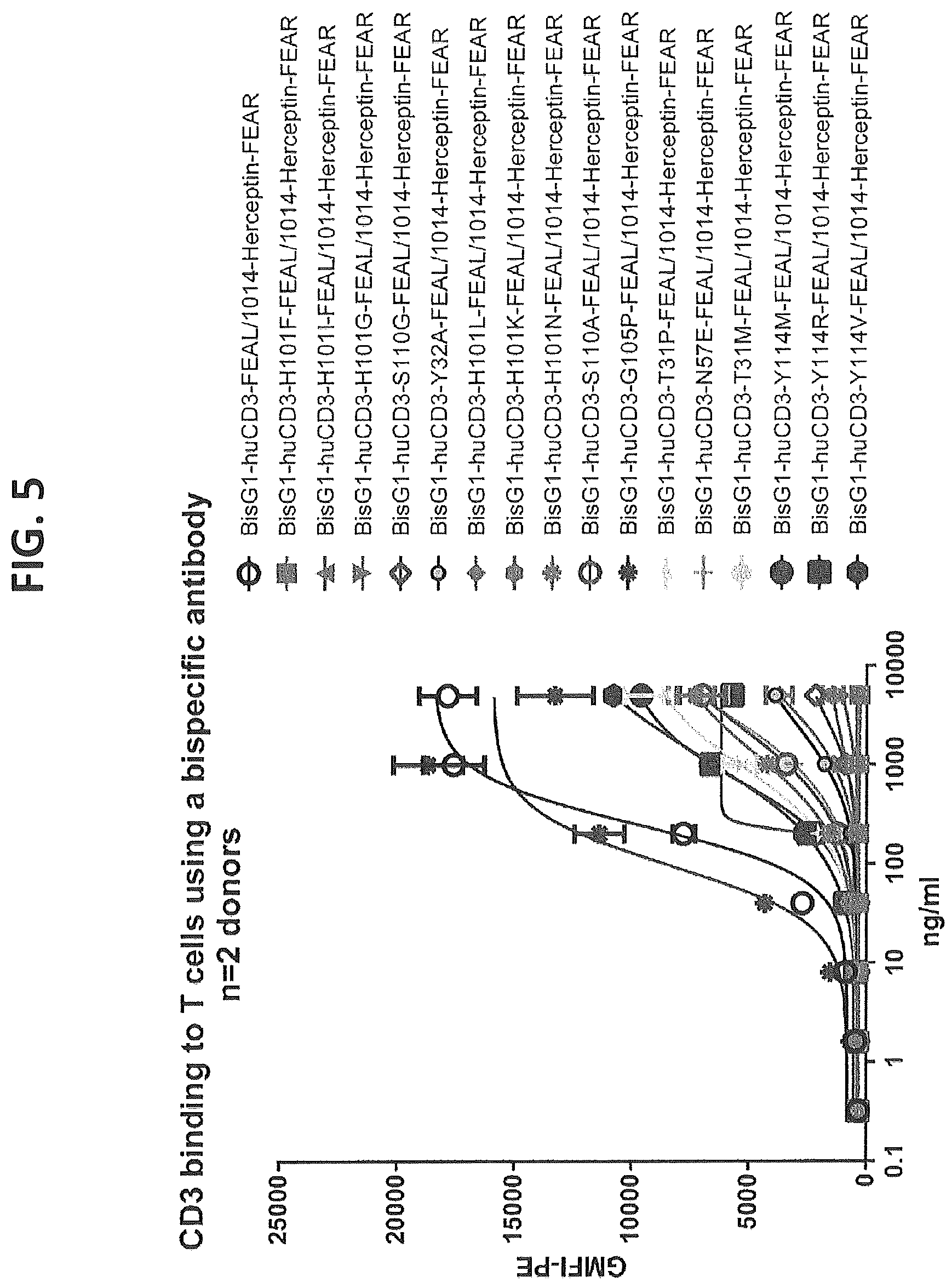 Patent US12617854 Figure 5 – Humanized or chimeric CD3 antibodies
