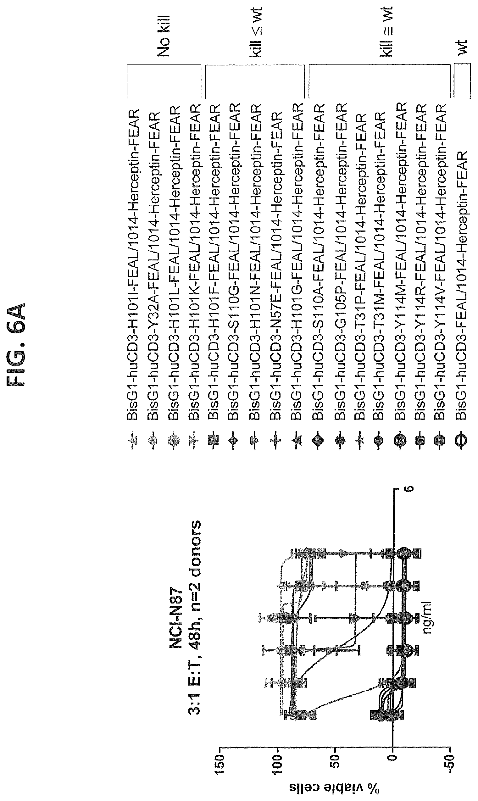 Patent US12617854 Figure 6 – Humanized or chimeric CD3 antibodies