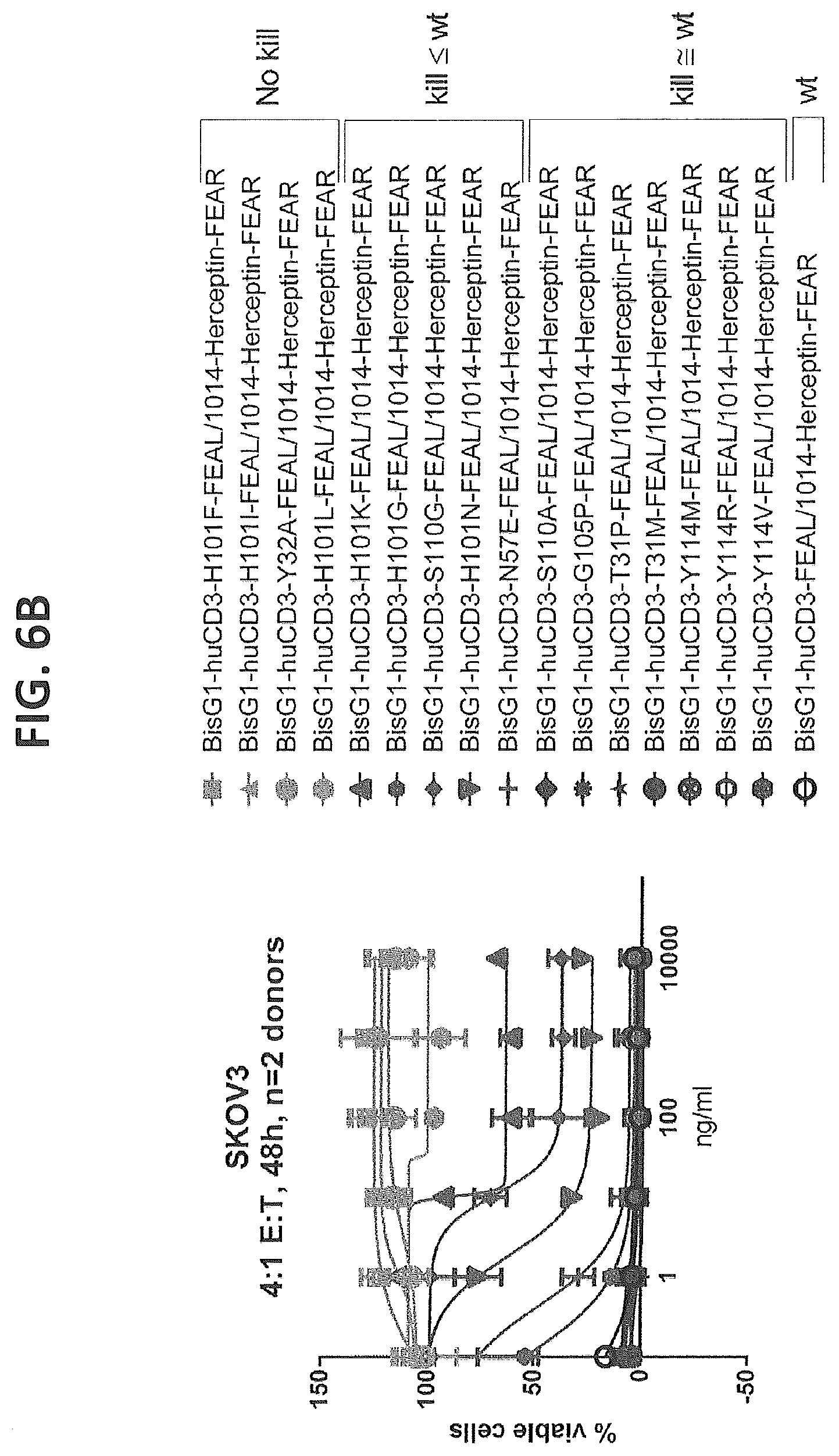 Patent US12617854 Figure 7 – Humanized or chimeric CD3 antibodies
