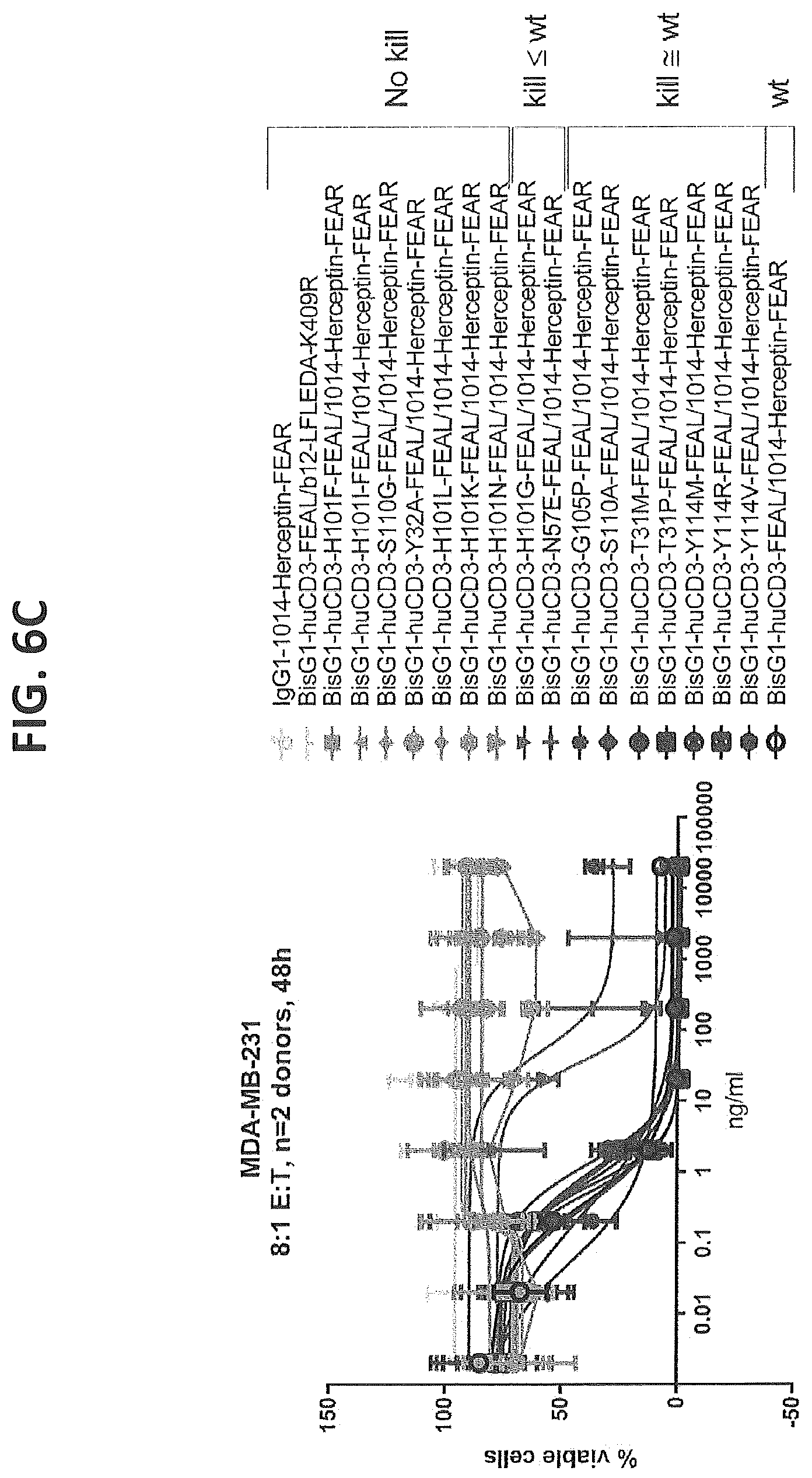 Patent US12617854 Figure 8 – Humanized or chimeric CD3 antibodies