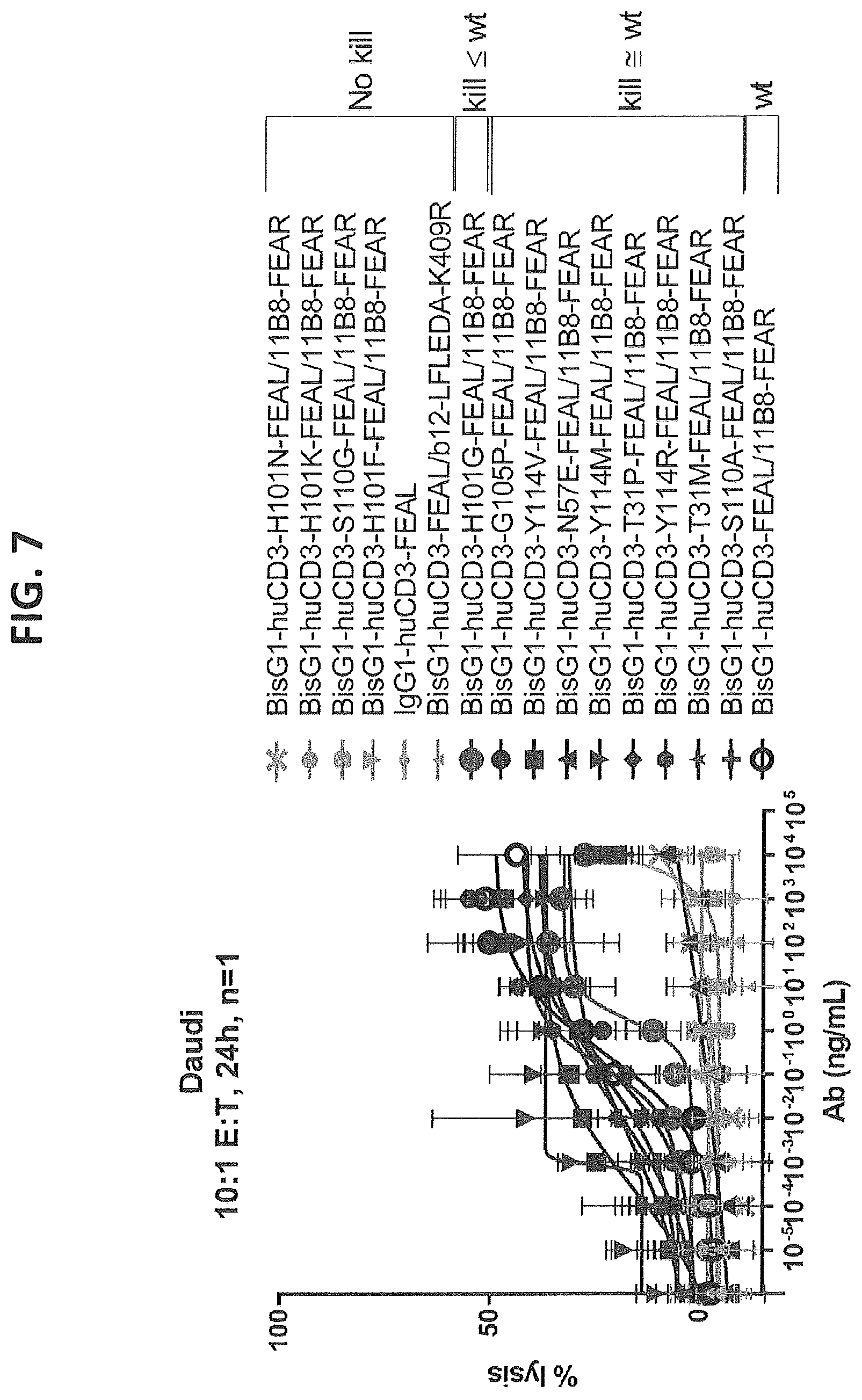 Patent US12617854 Figure 9 – Humanized or chimeric CD3 antibodies