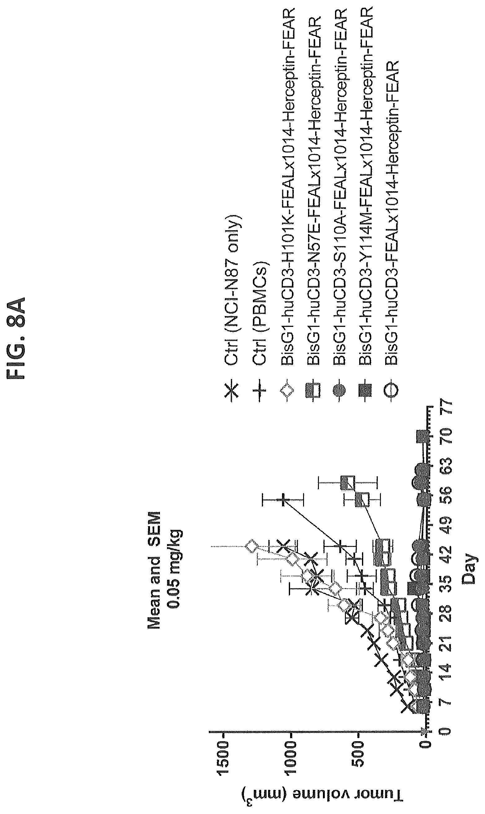 Patent US12617854 Figure 10 – Humanized or chimeric CD3 antibodies